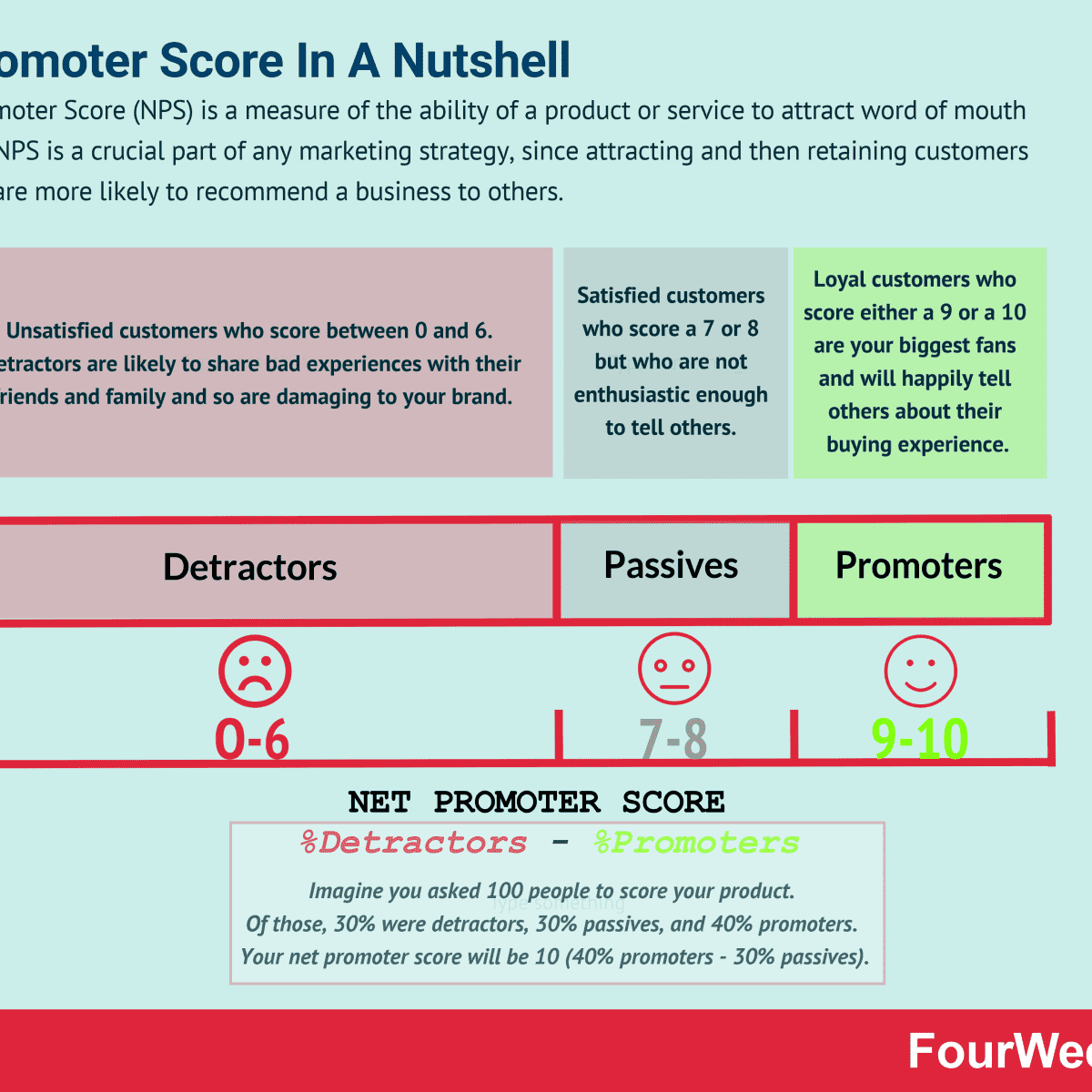 The Business Of Net Promoter Score The Business Of Net Promoter Score