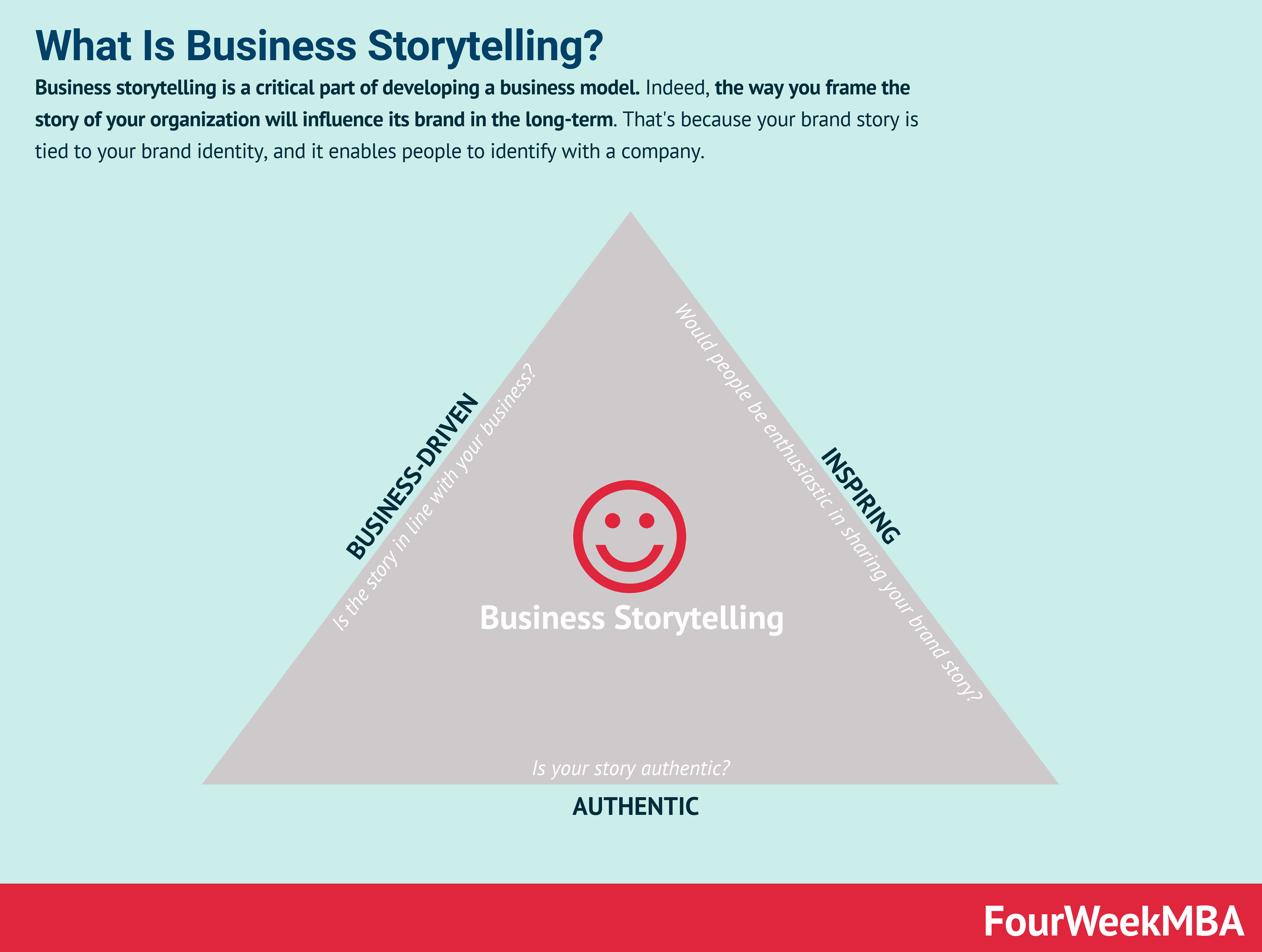 business-storytelling
