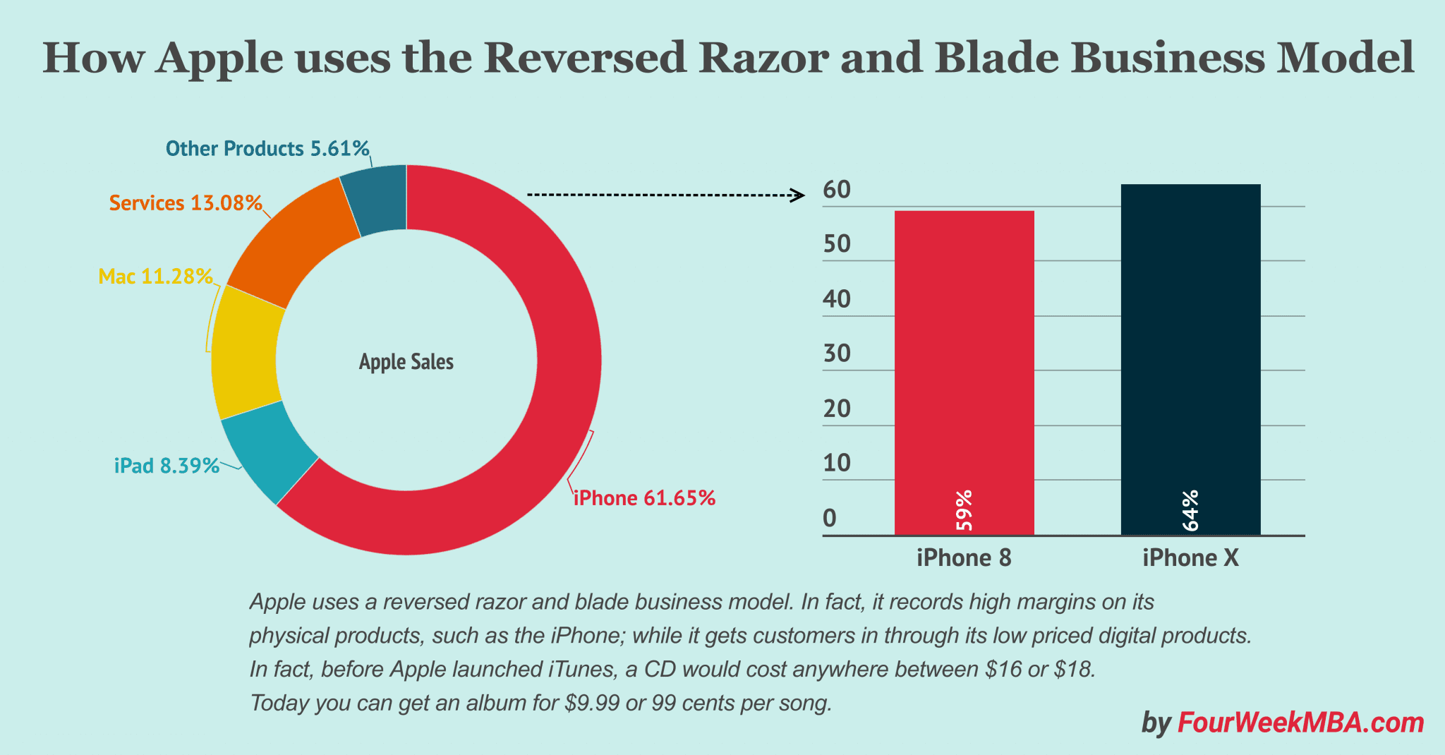 amazon-razor-blade-business-model