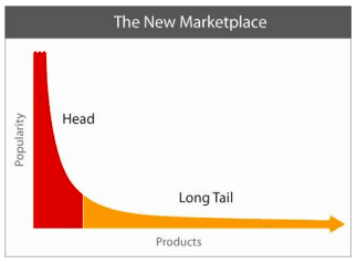 Zipf’s-Law-steemit