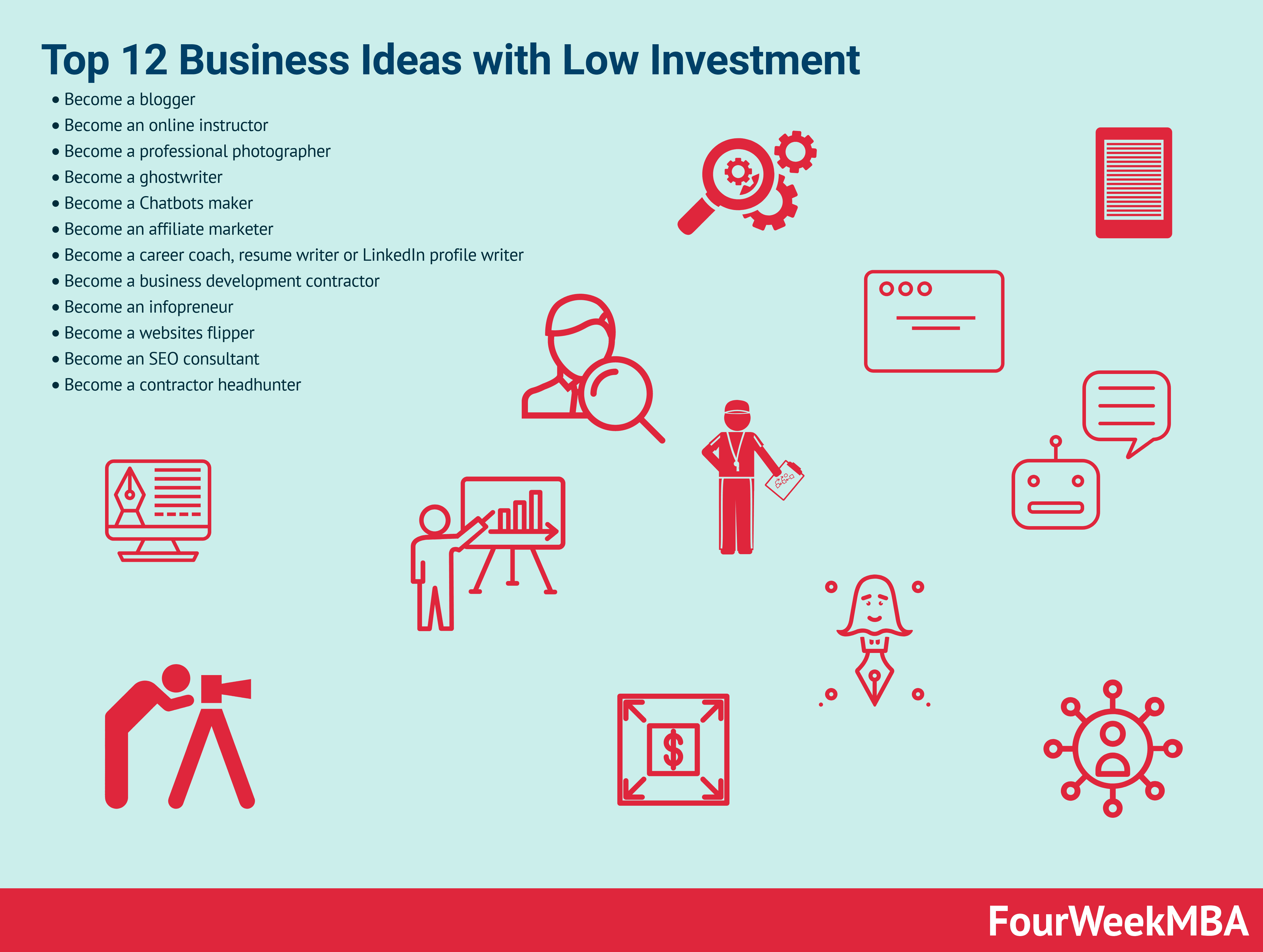 best business ideas with 5 crore investment