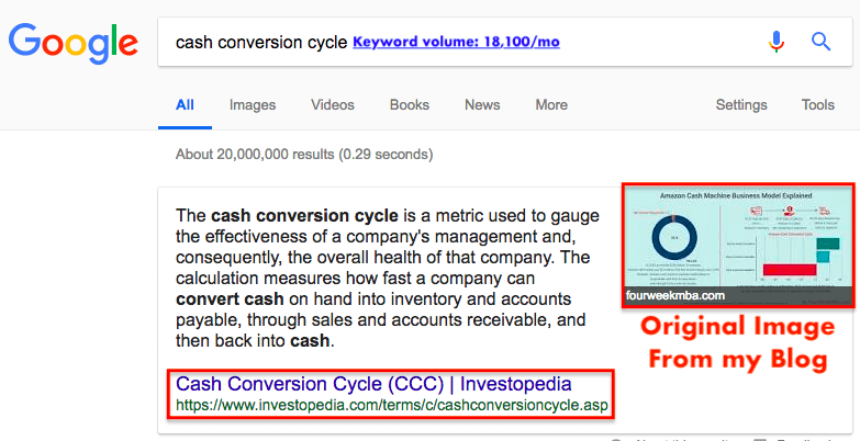 featured-snippet-cash-conversion-cycle