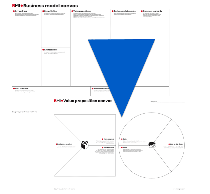 What Is A Value Proposition Value Proposition Canvas Explained