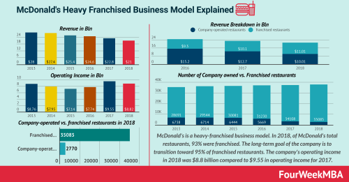 Starbucks Competitors Fourweekmba