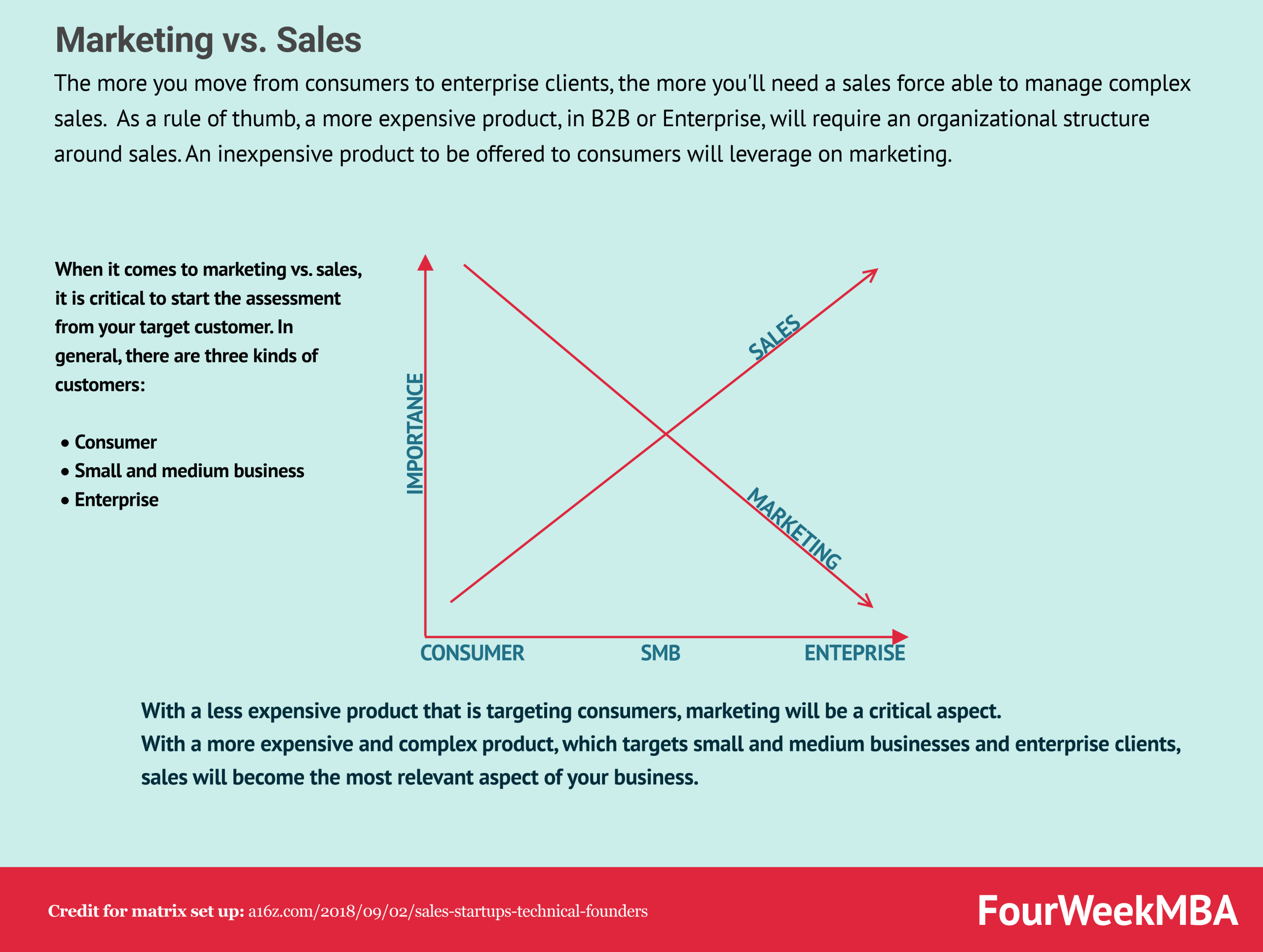 marketing-vs-sales