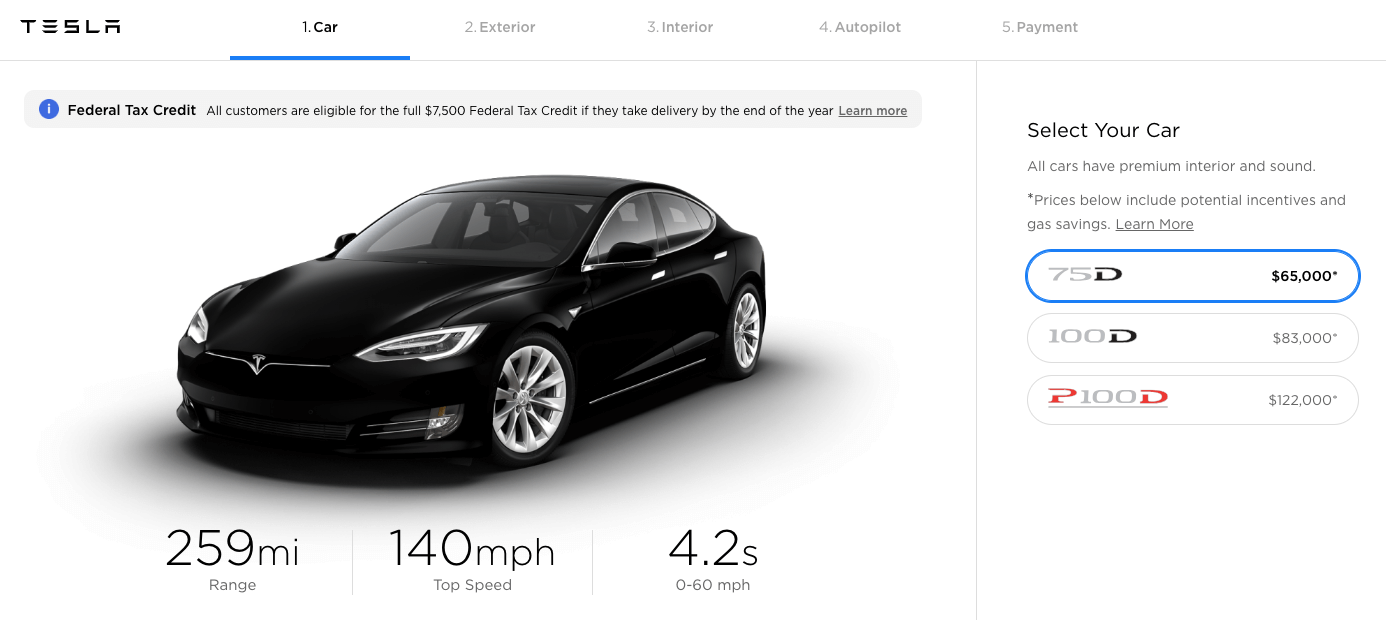 Distribution Channels Types, Functions, And Examples FourWeekMBA