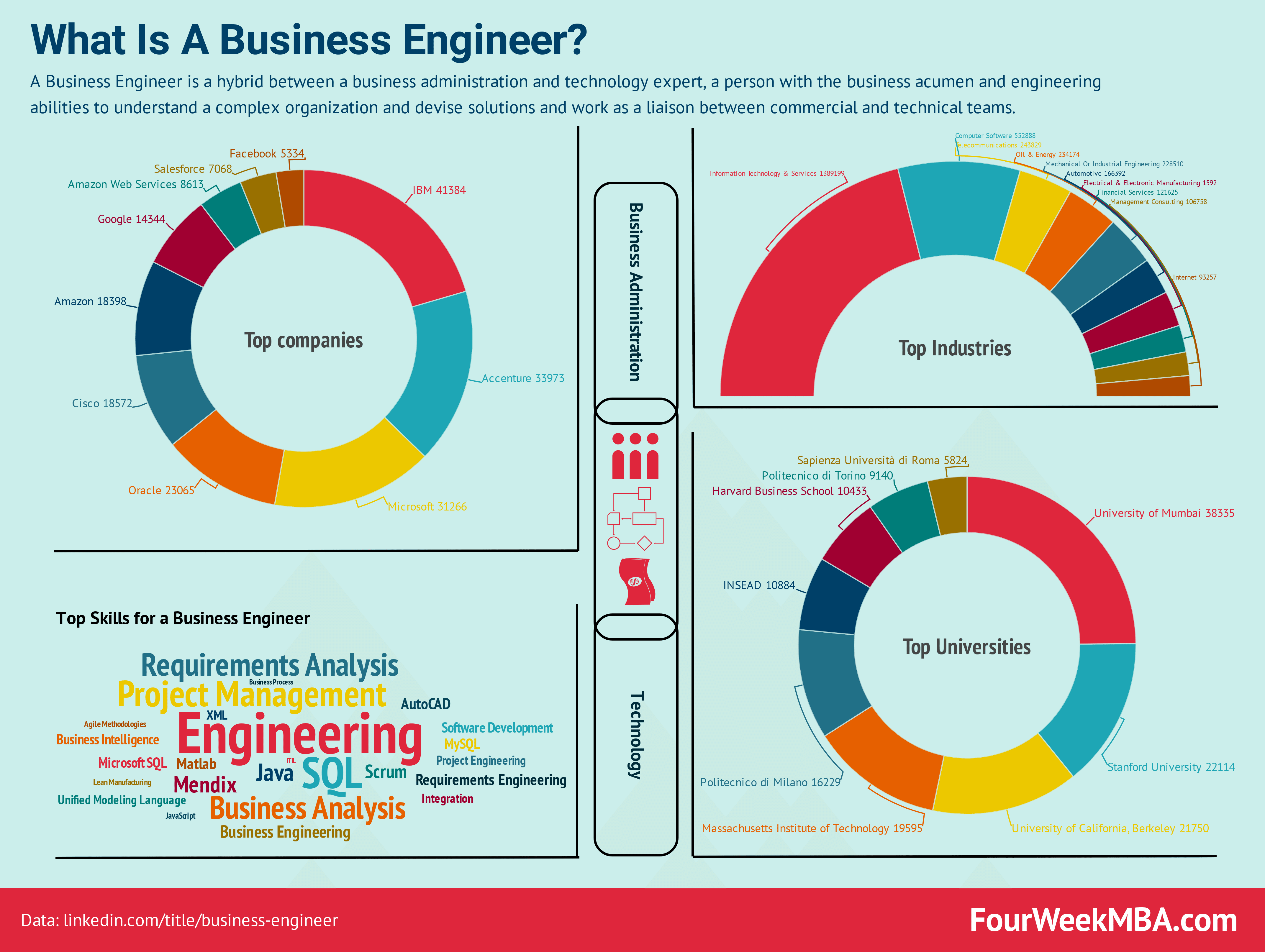 engineering business functions