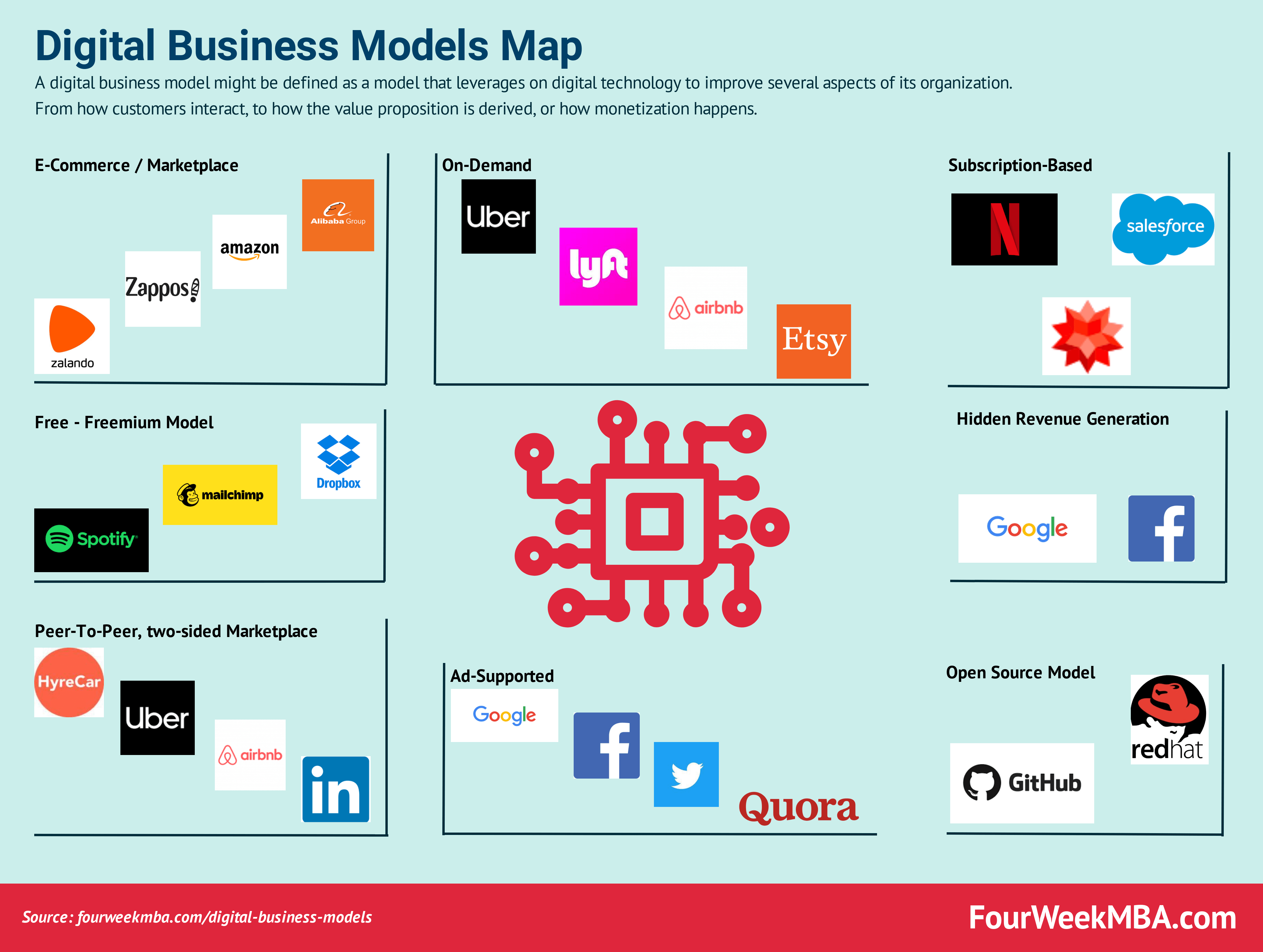 digital-business-models