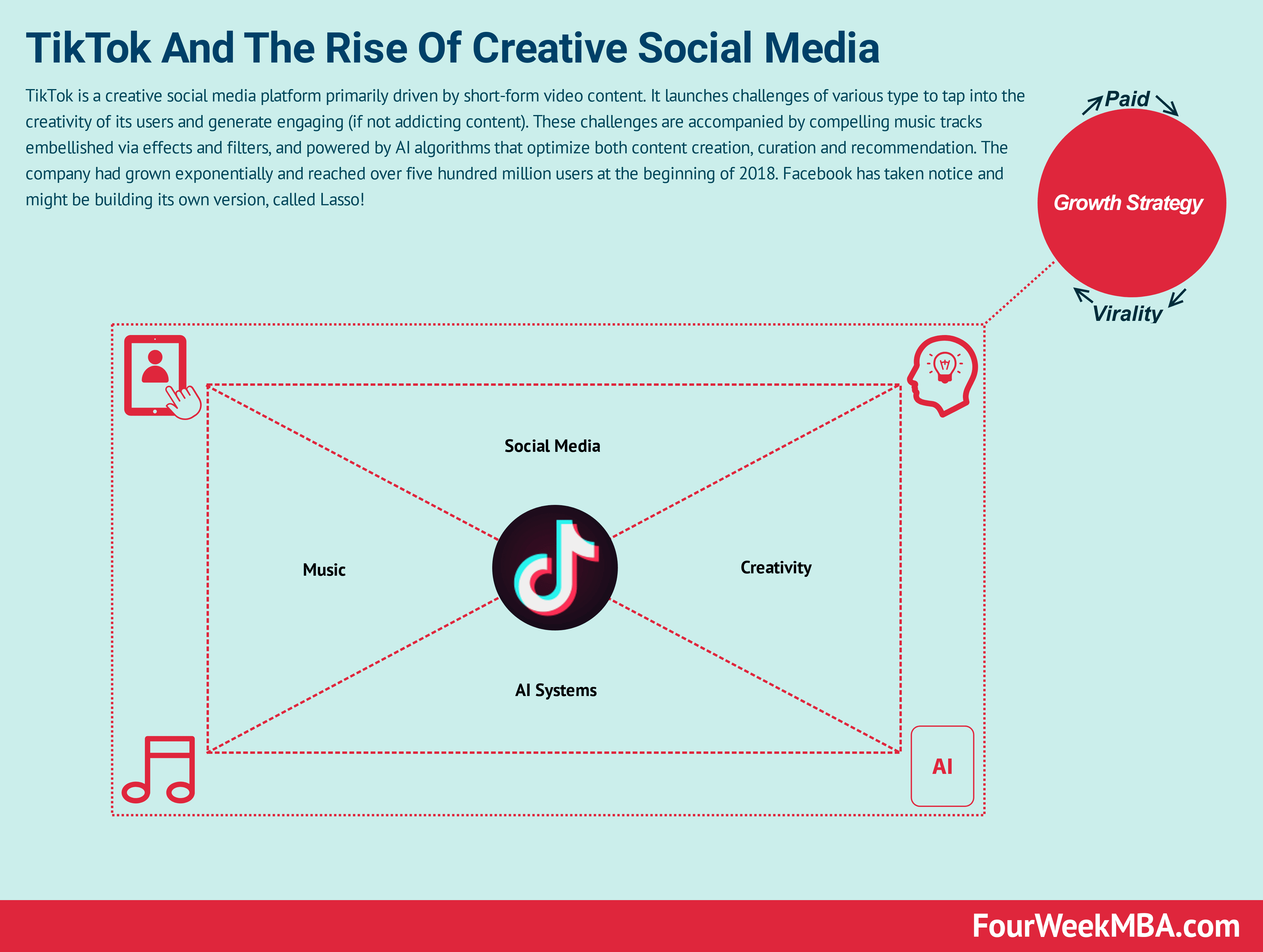 Tiktok Business Model The Rise Of Creative Social Media Powered By Ai