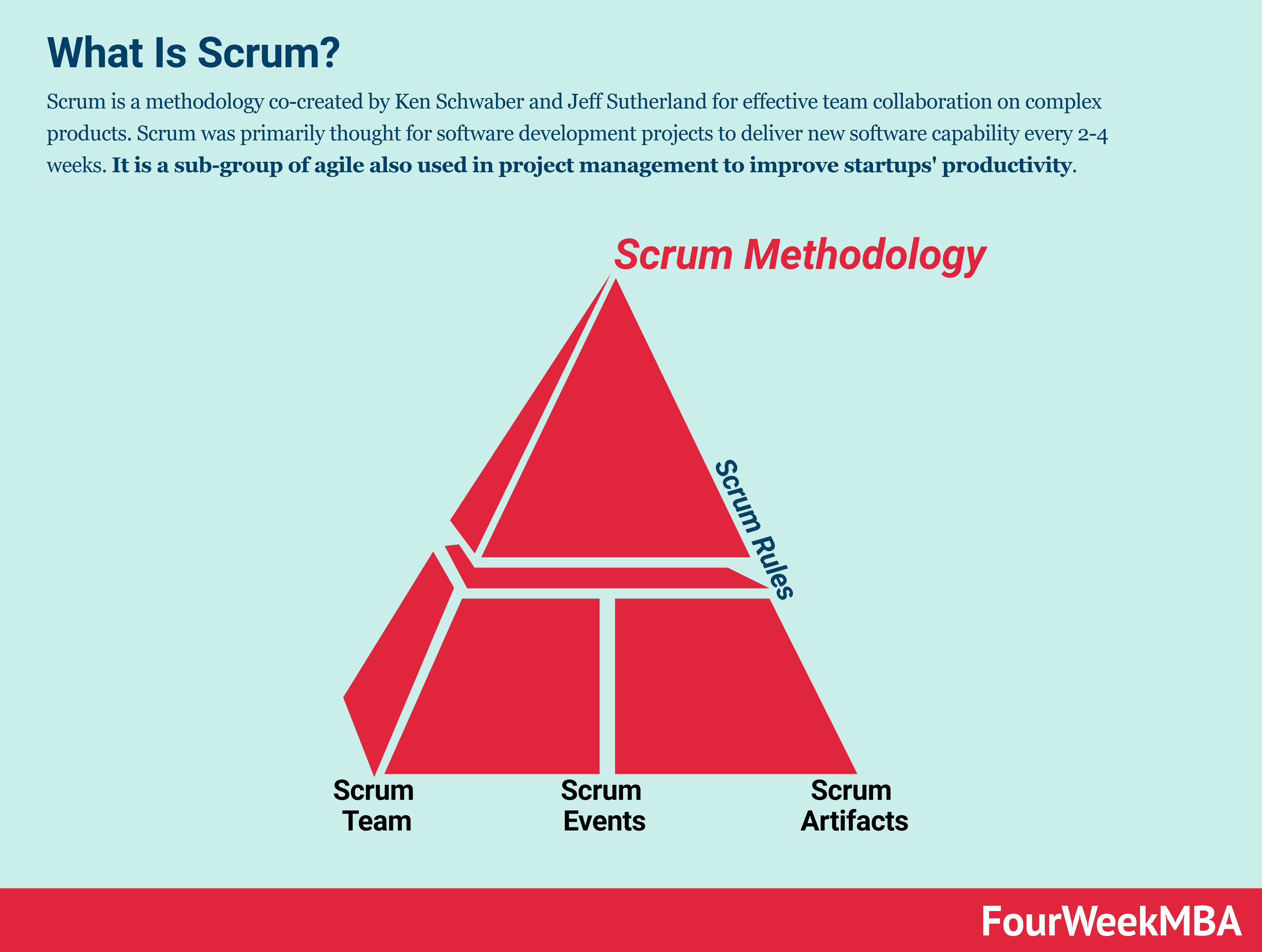 what-is-scrum