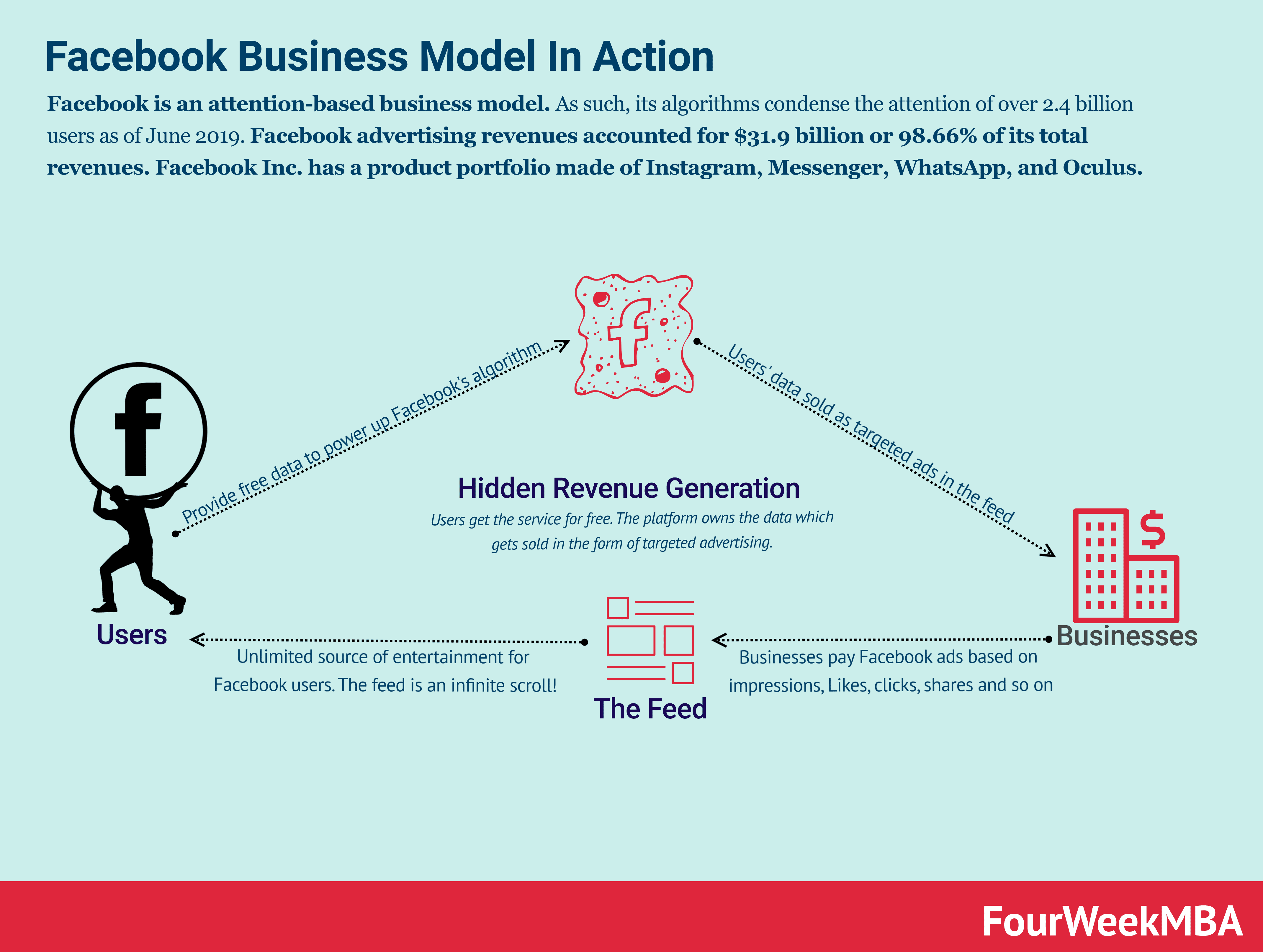 facebook-business-model