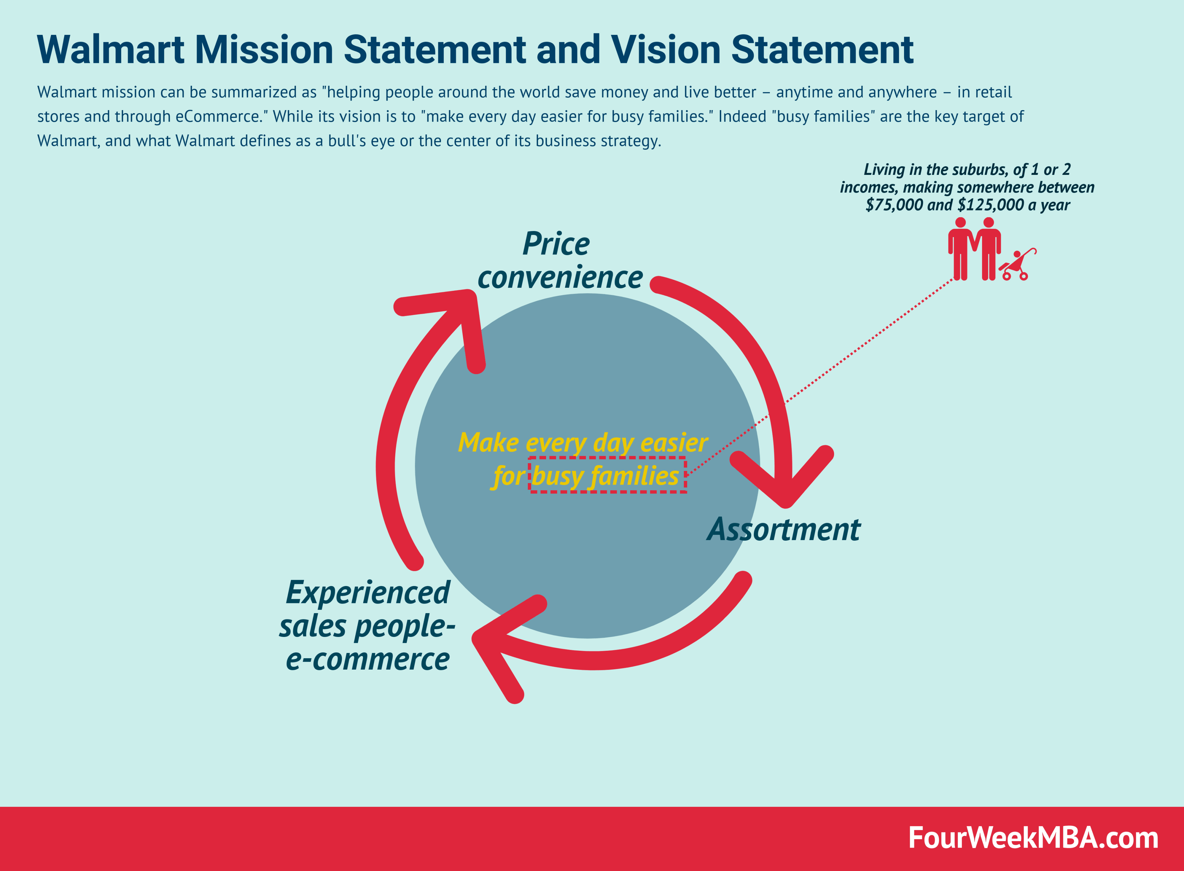 Vision Statement Examples From The Most Valuable Brands Fourweekmba