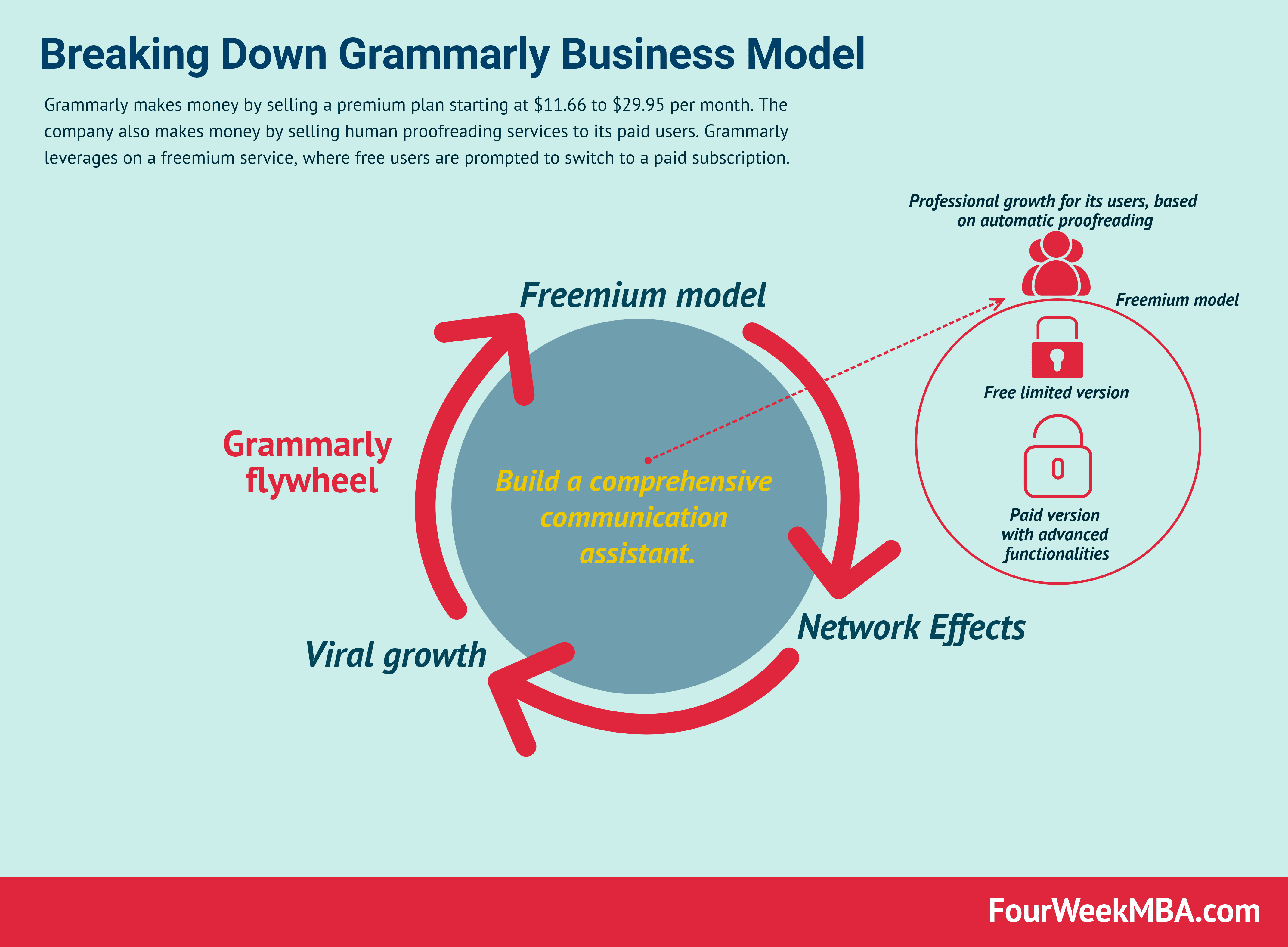 The 6-Second Trick For How Is Grammarly Free