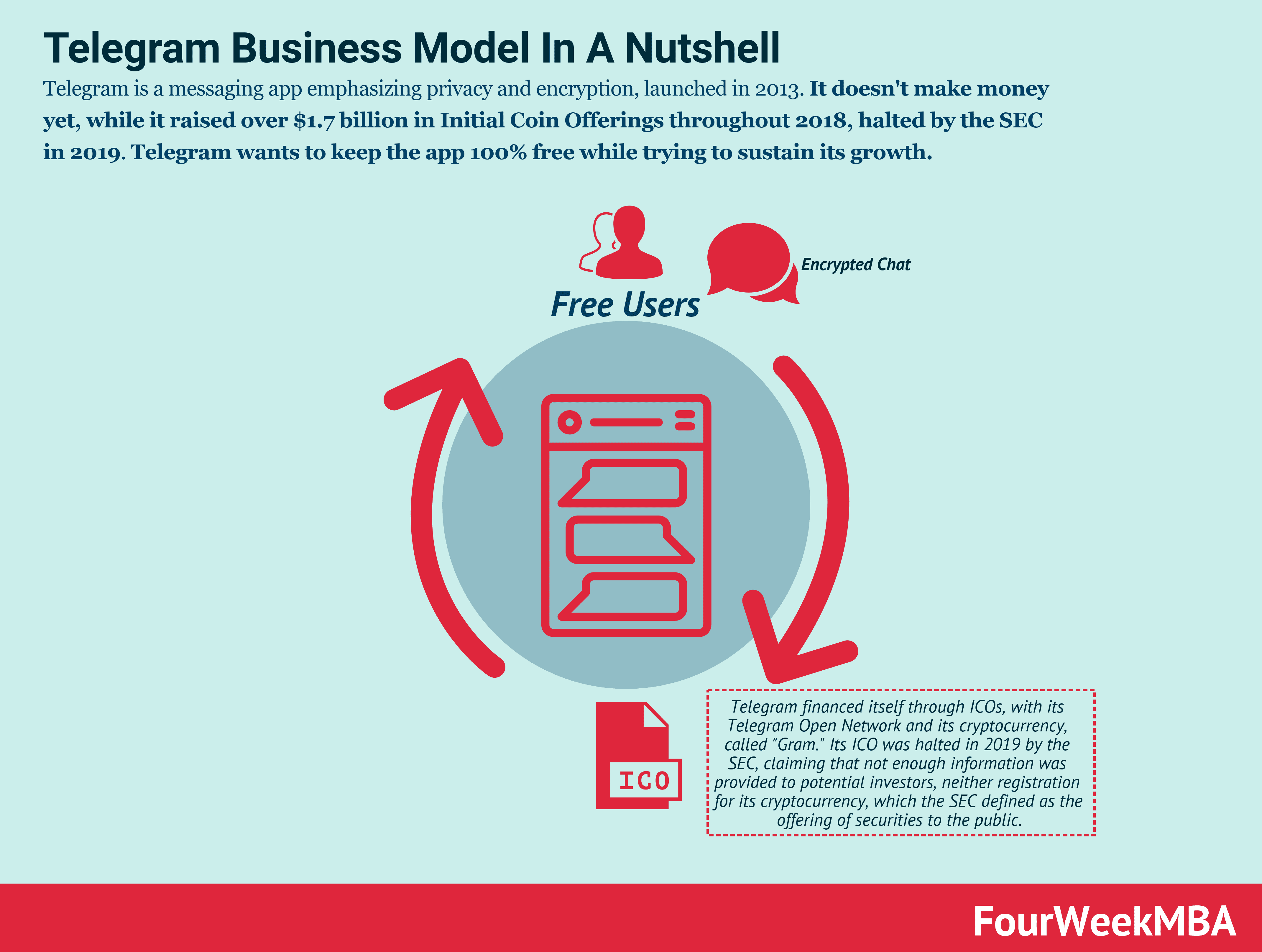 telegram-business-model