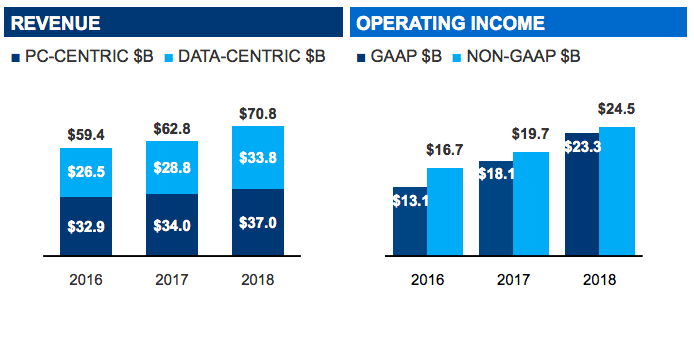 How Does Intel Make Money Intel Business Model In A Nutshell Fourweekmba