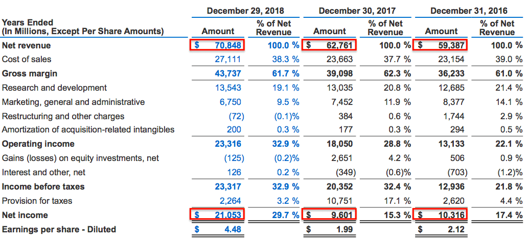 How Does Intel Make Money Intel Business Model In A Nutshell Fourweekmba