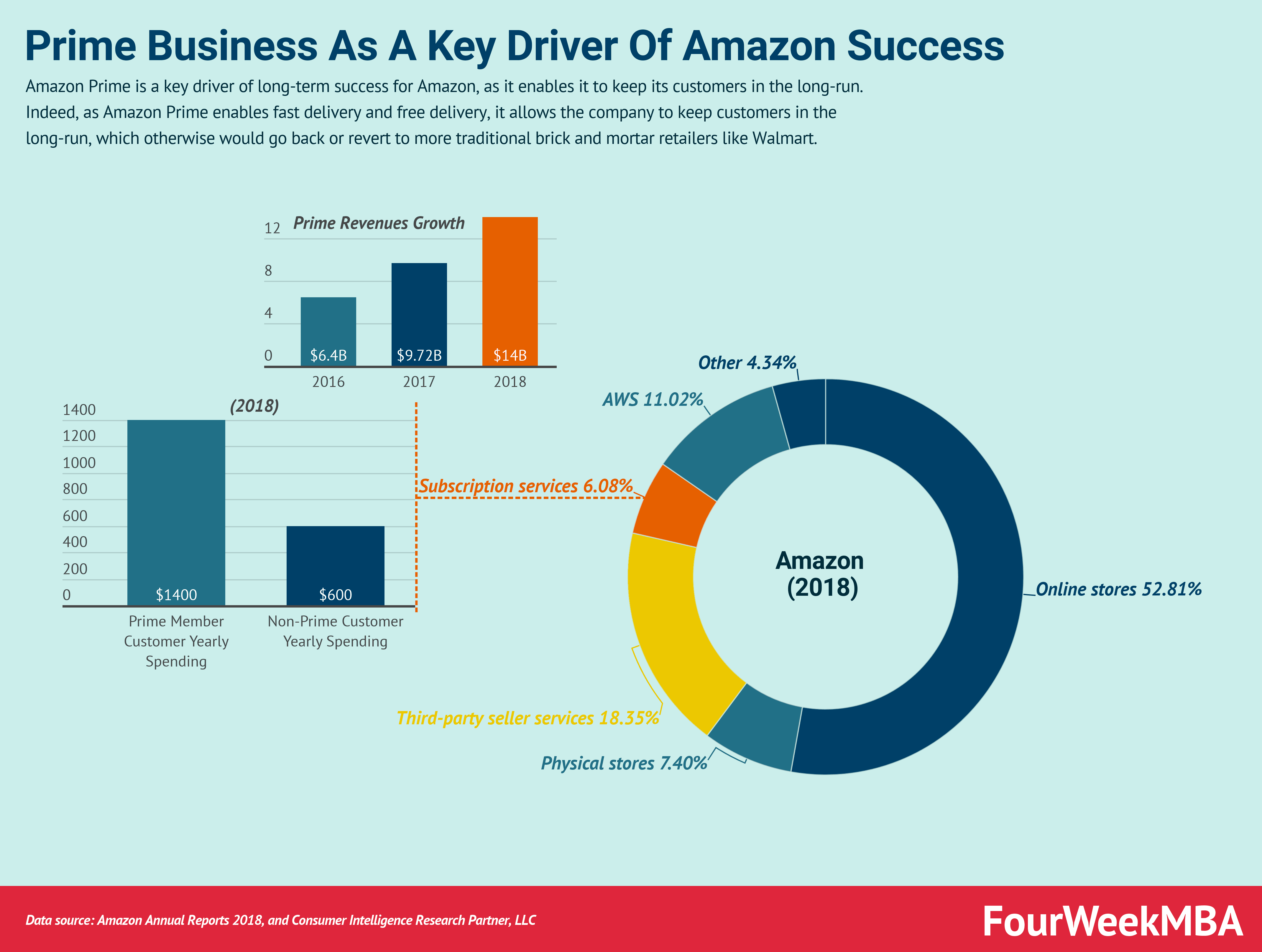 What Is Amazon Business Prime? (Benefits, Price + More)