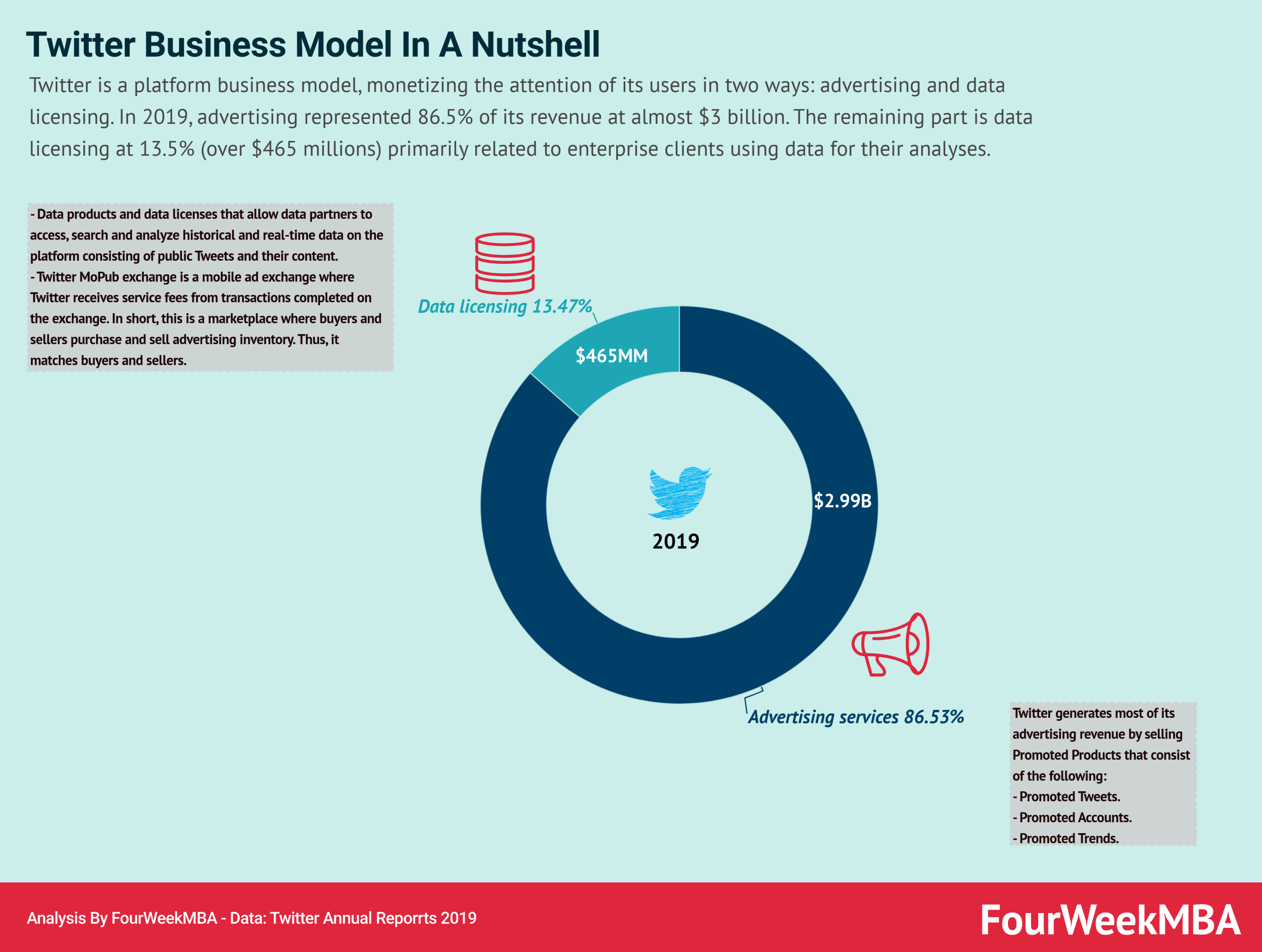 twitter business model case study