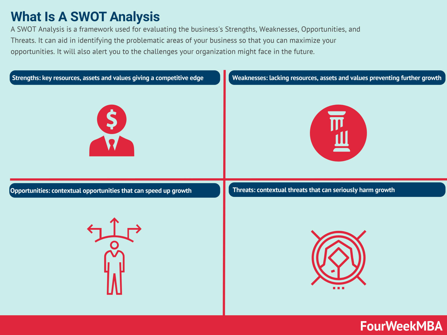 Threats To External Validity Fourweekmba