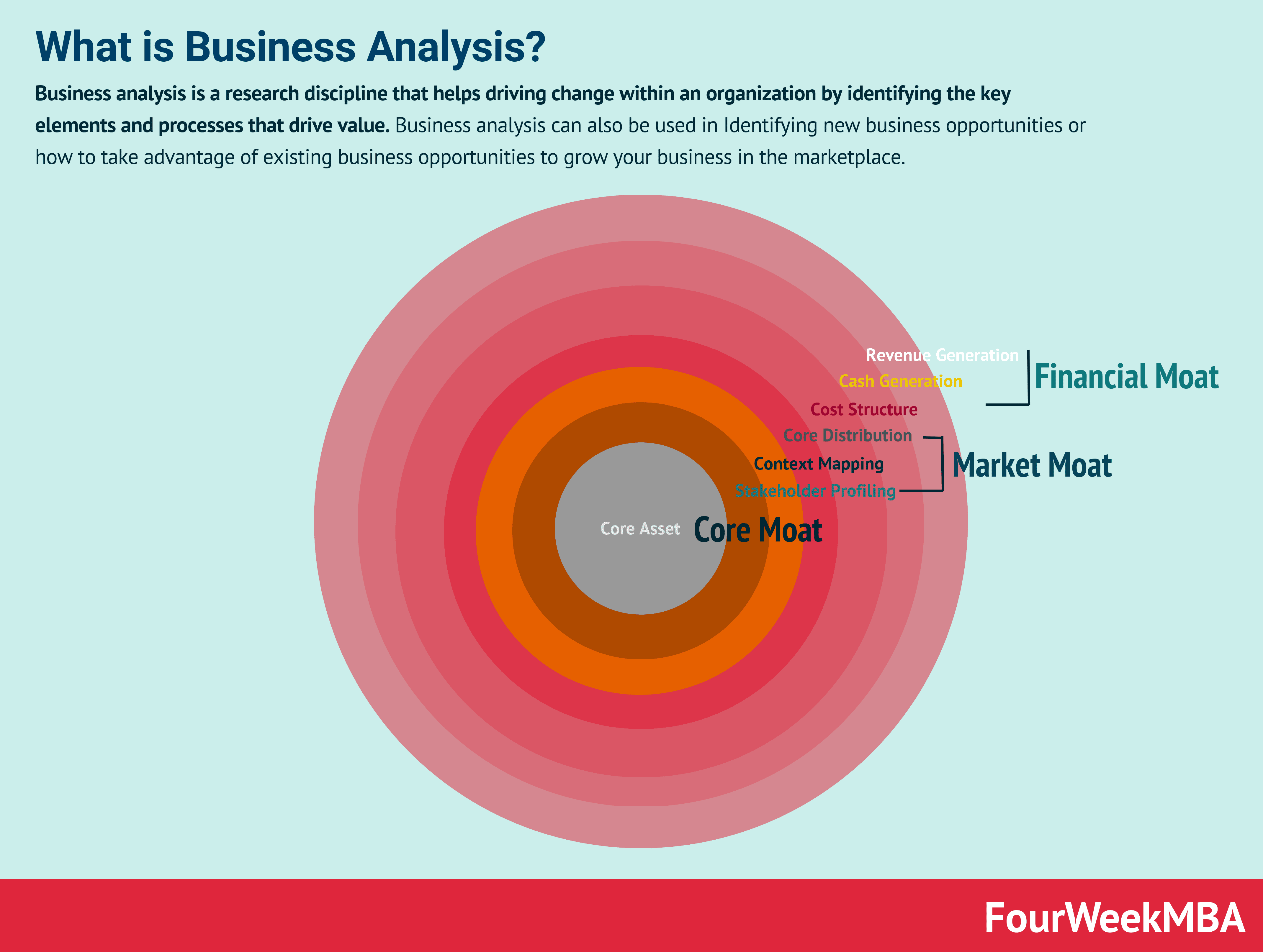 business-analysis