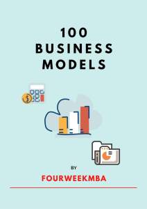 The Free Business Course By Fourweekmba Fourweekmba