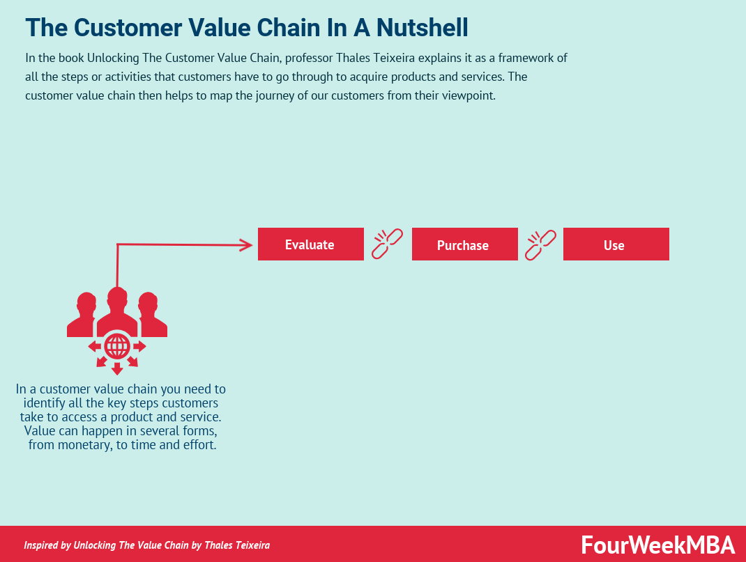 The Ai Value Chain Fourweekmba