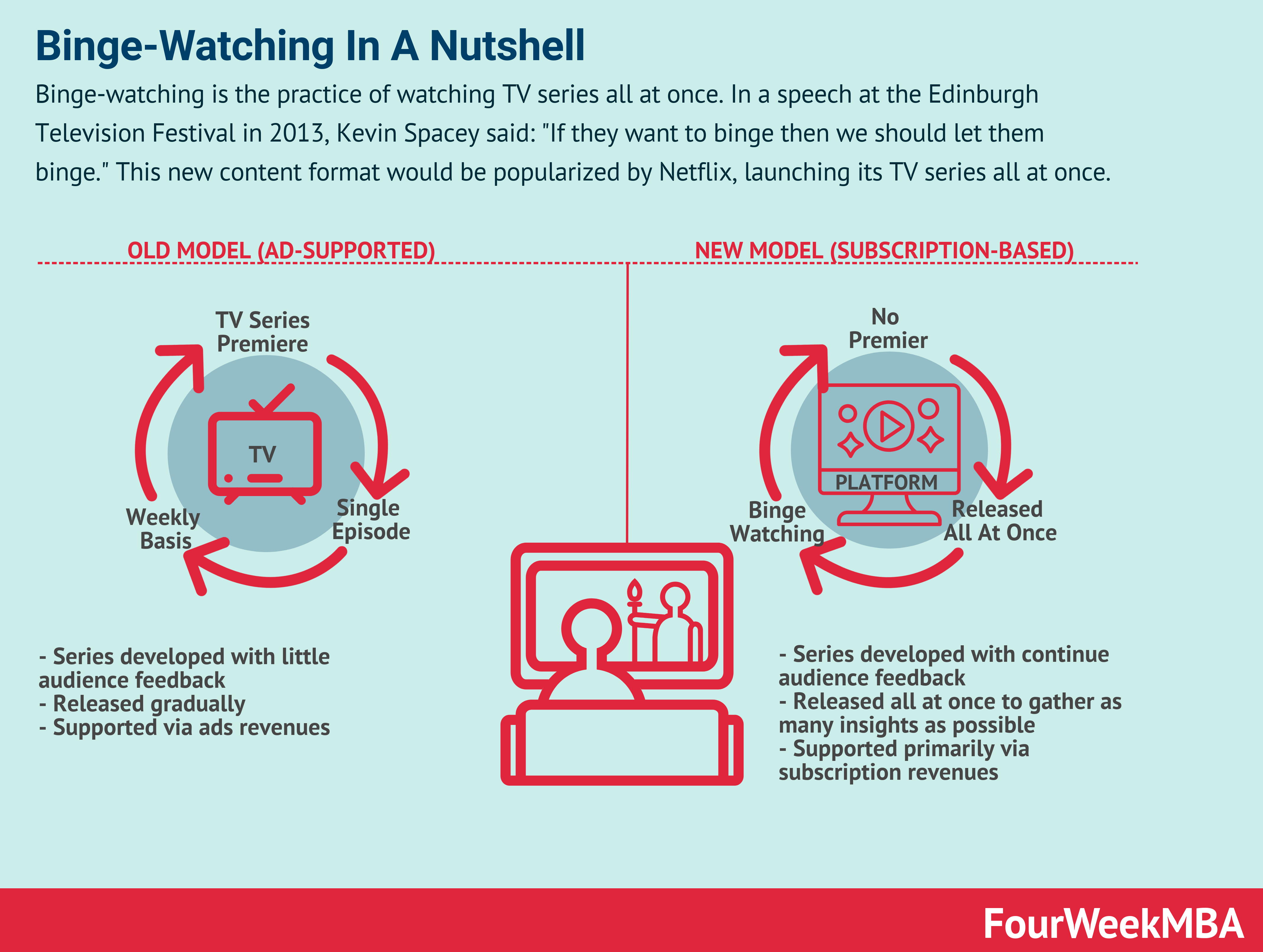 Netflix Swot Analysis In A Nutshell Fourweekmba