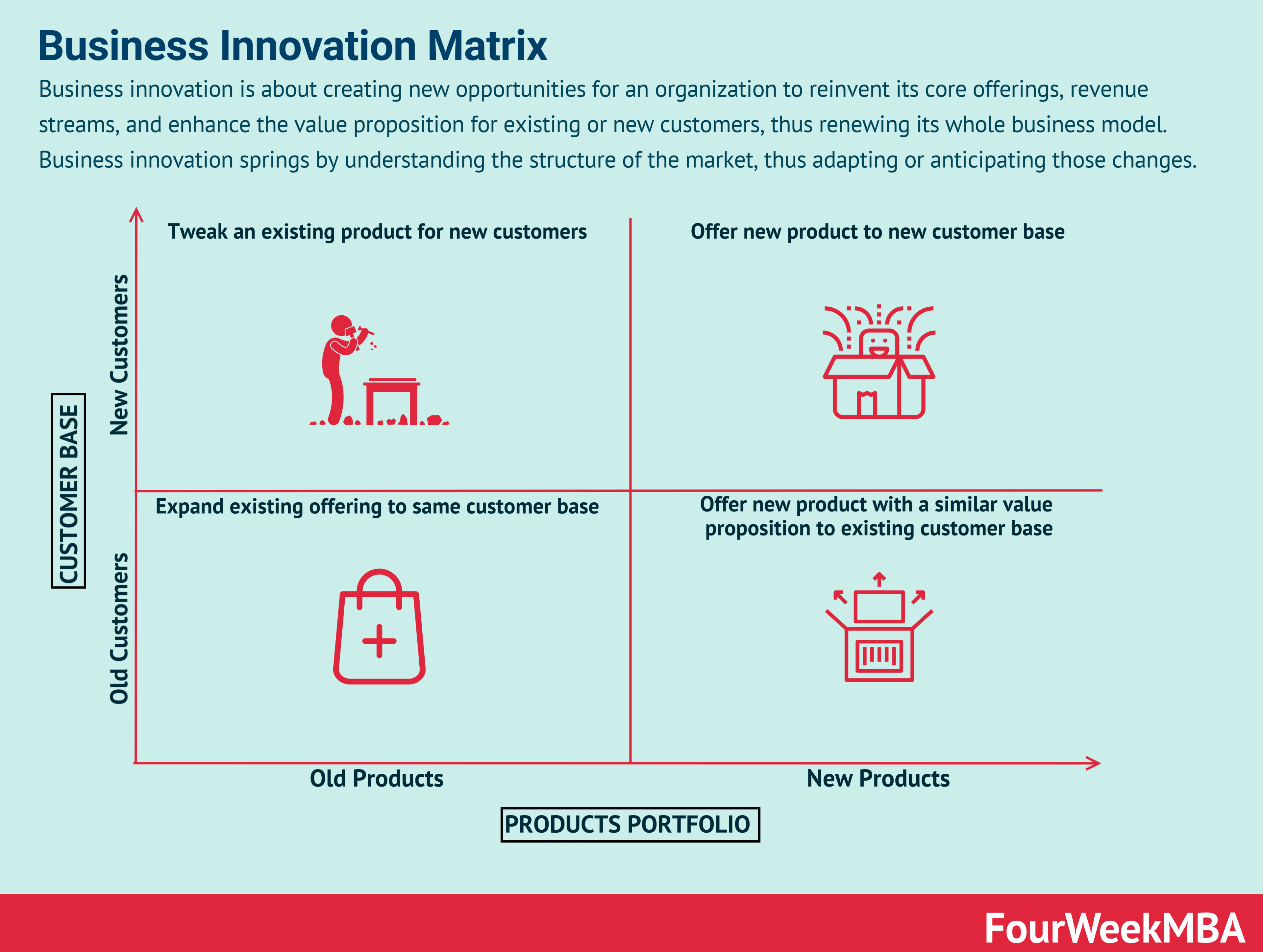 Incremental Model Fourweekmba