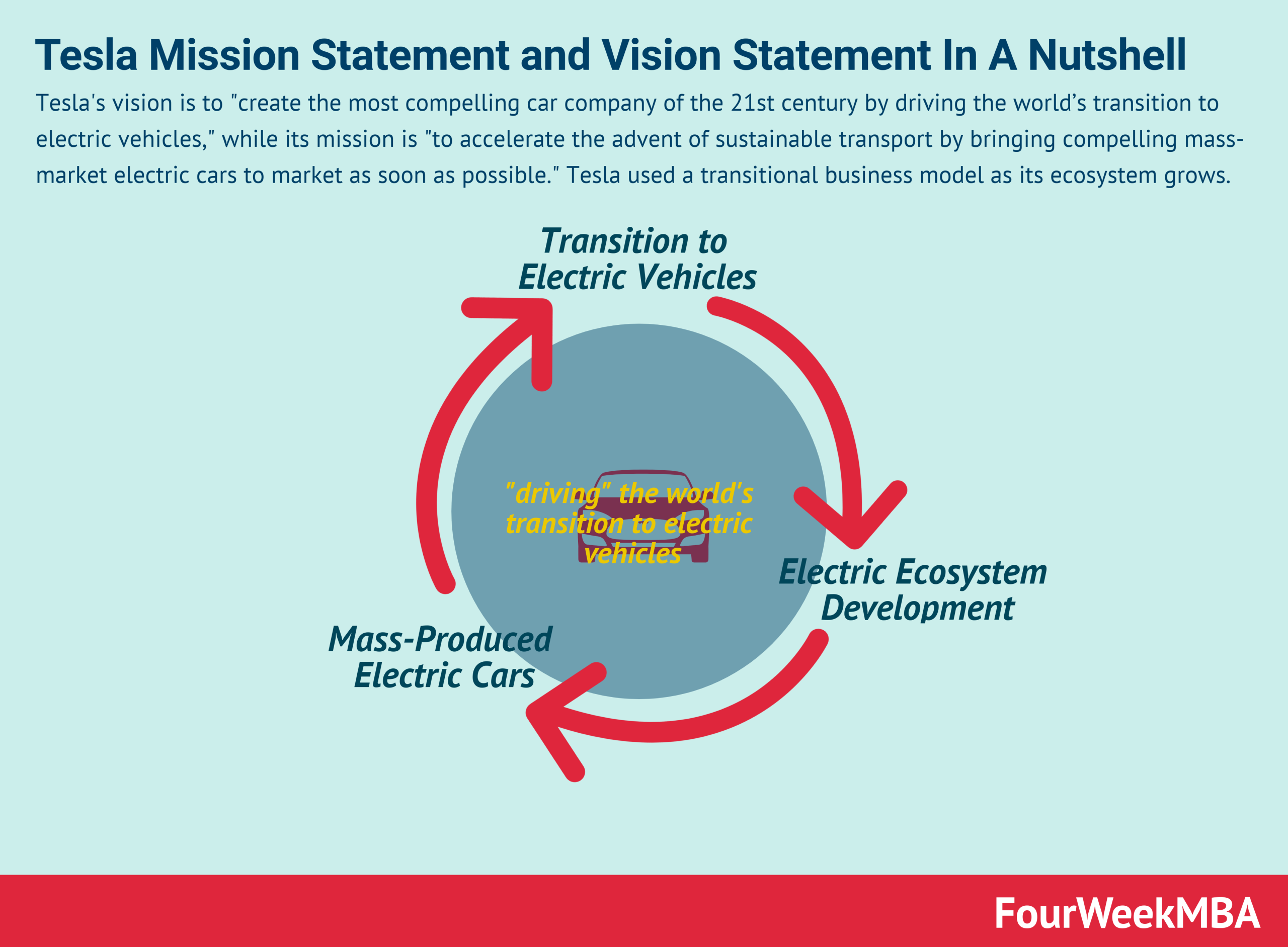 Tesla Mission Statement and Vision Statement In A Nutshell