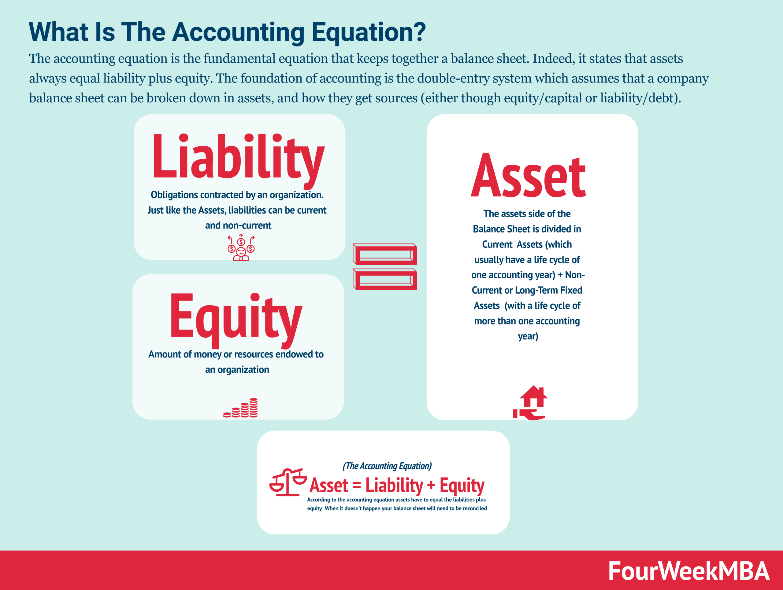 Double Entry Accounting And Why It Matters In Business Fourweekmba