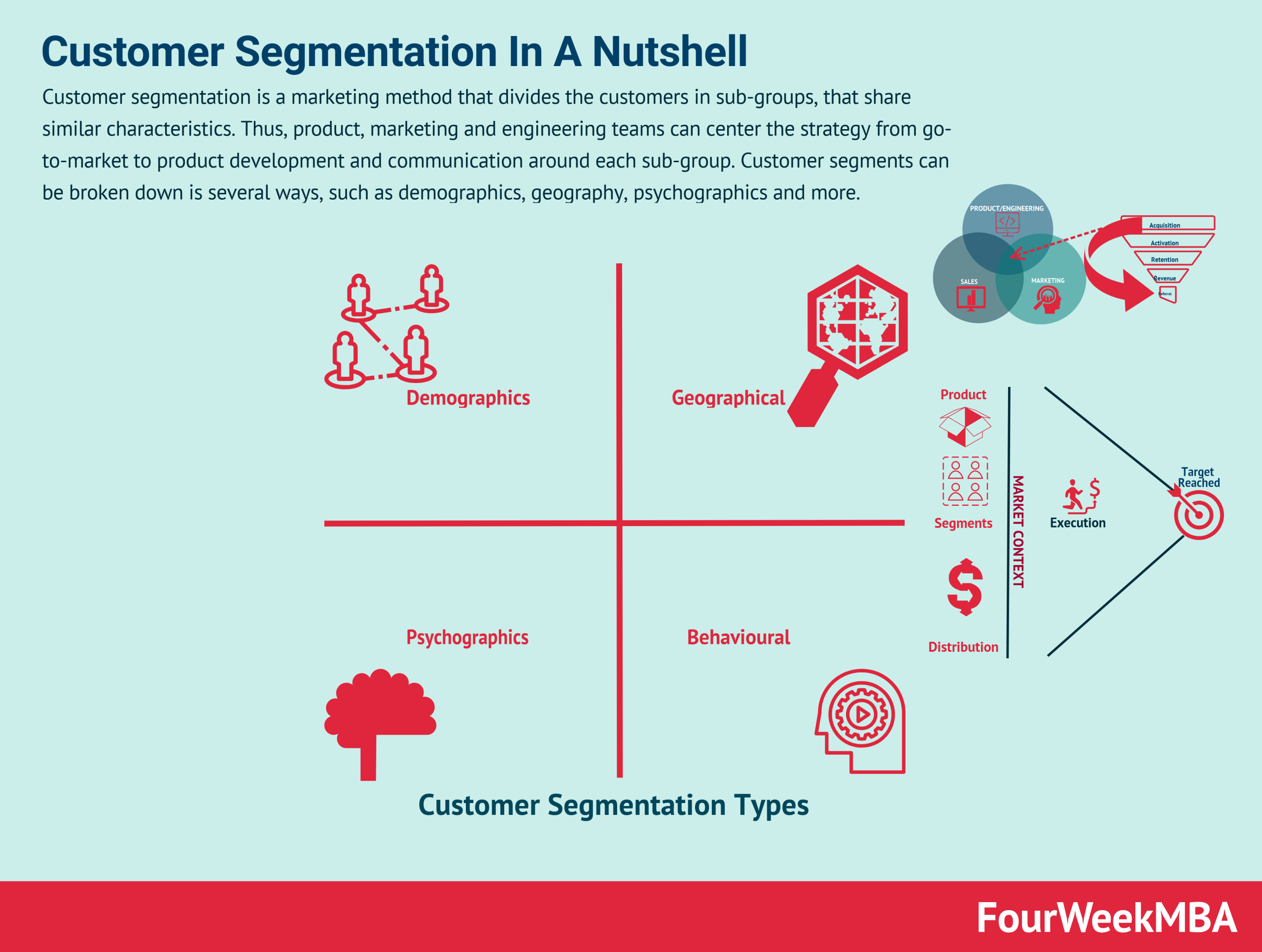 Customer Segmentation Types, Examples And Case Studies FourWeekMBA
