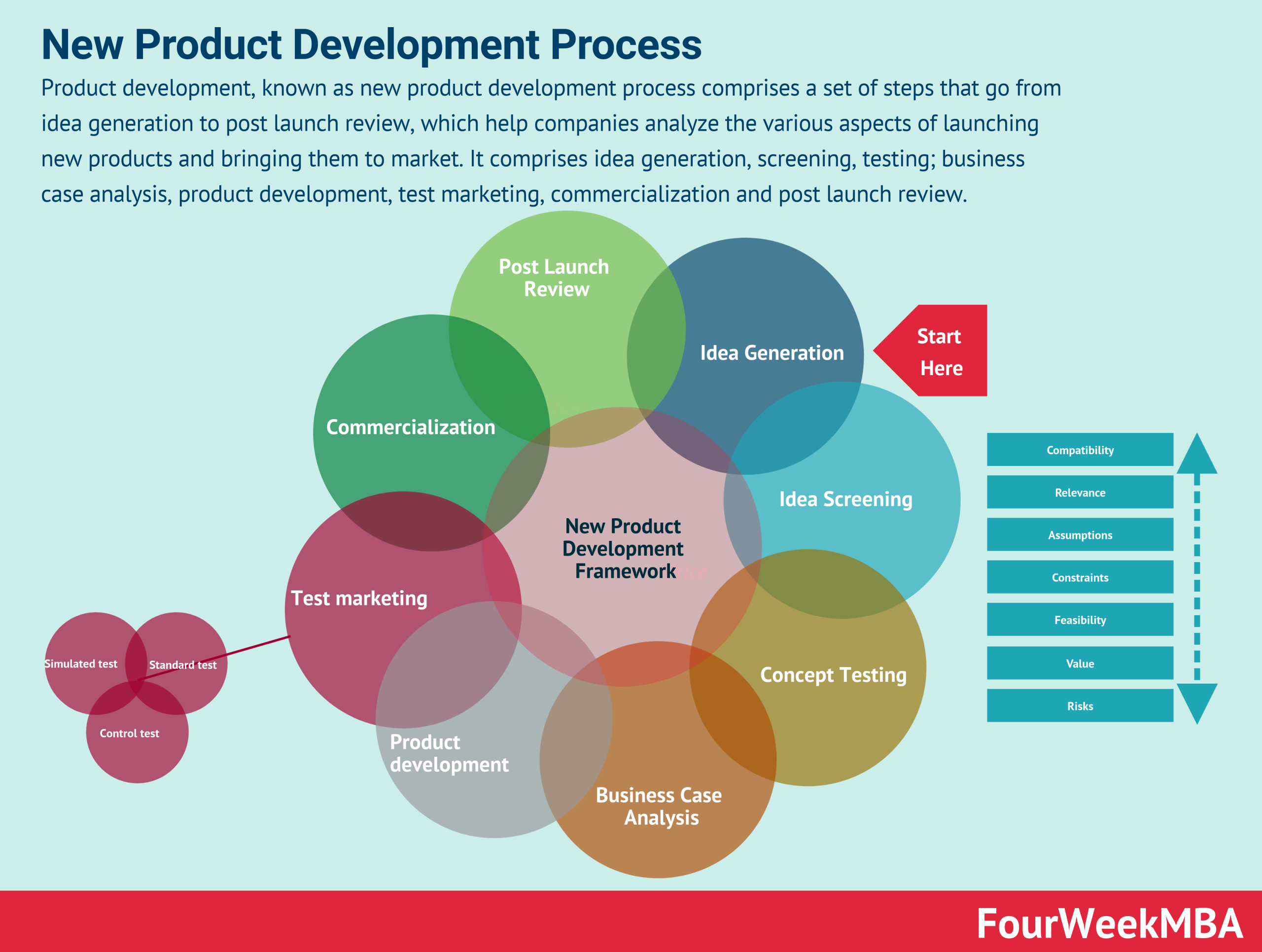 Product Breakdown Structure Fourweekmba