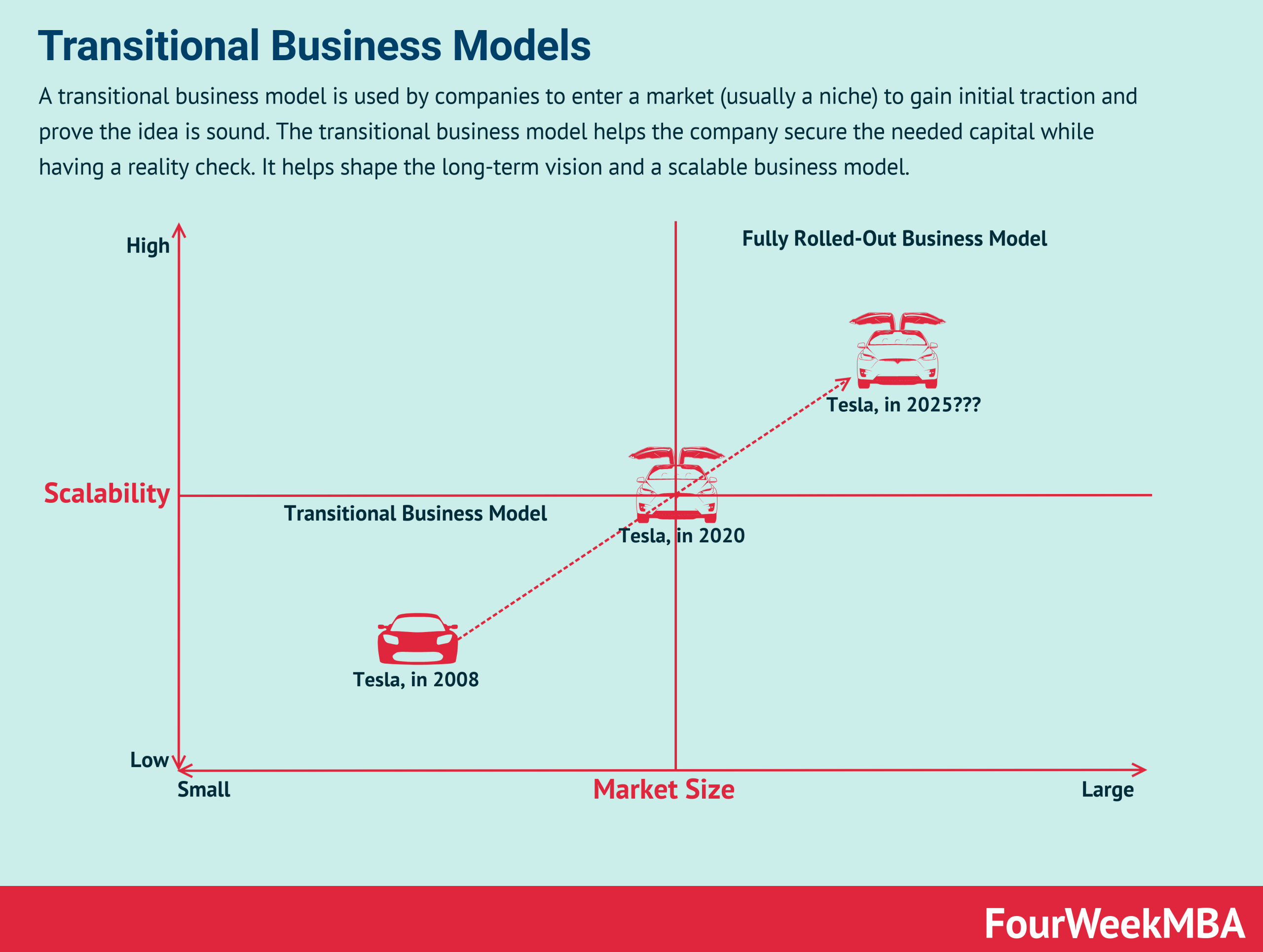 transitional-business-models