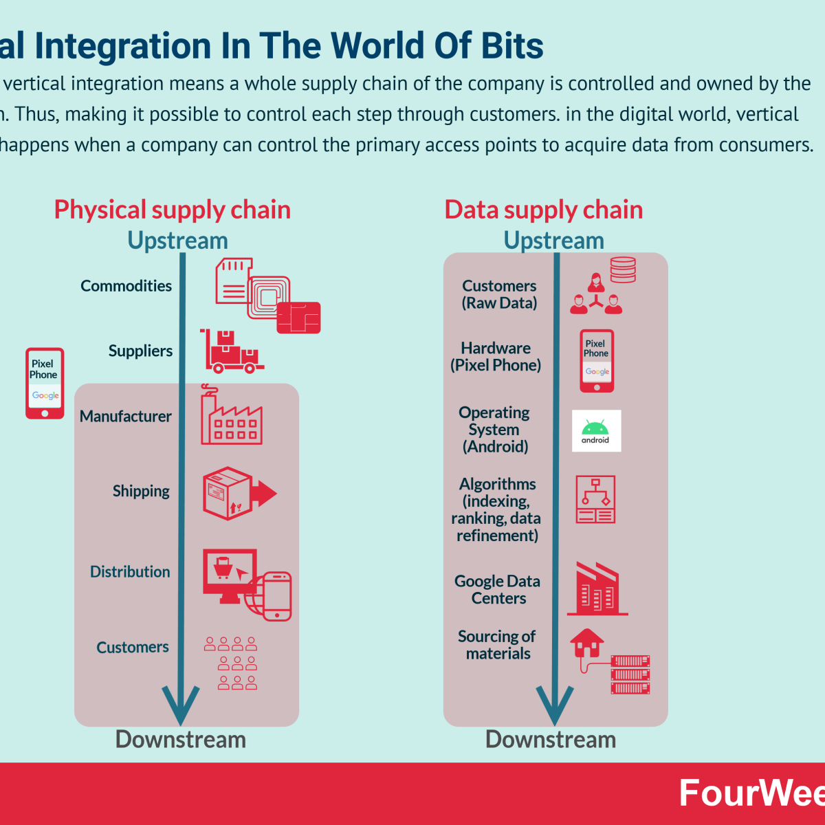 Horizontal Vs Vertical Integration In A Nnutshell Fourweekmba