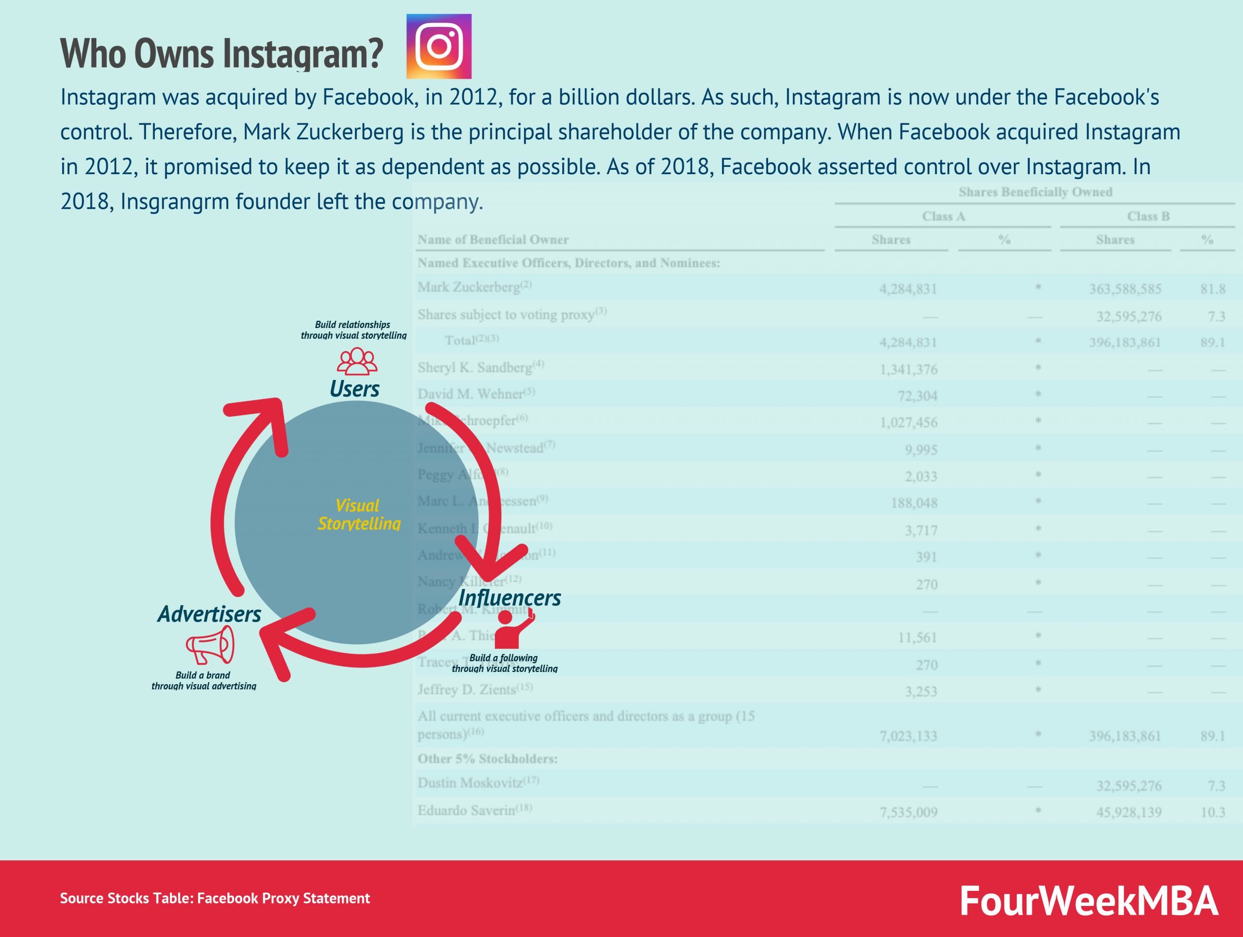 Instagram Statistics 2021 How Many People Use Instagram