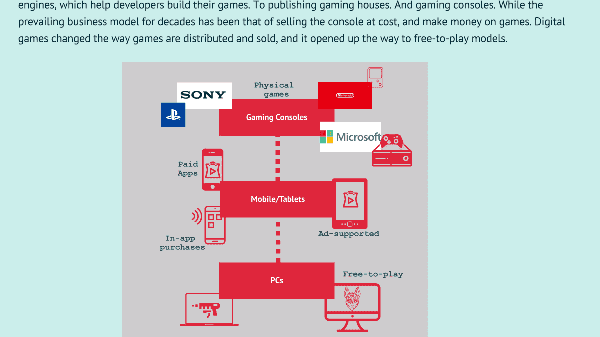 Understanding The Gaming Industry And Its Business Models - FourWeekMBA