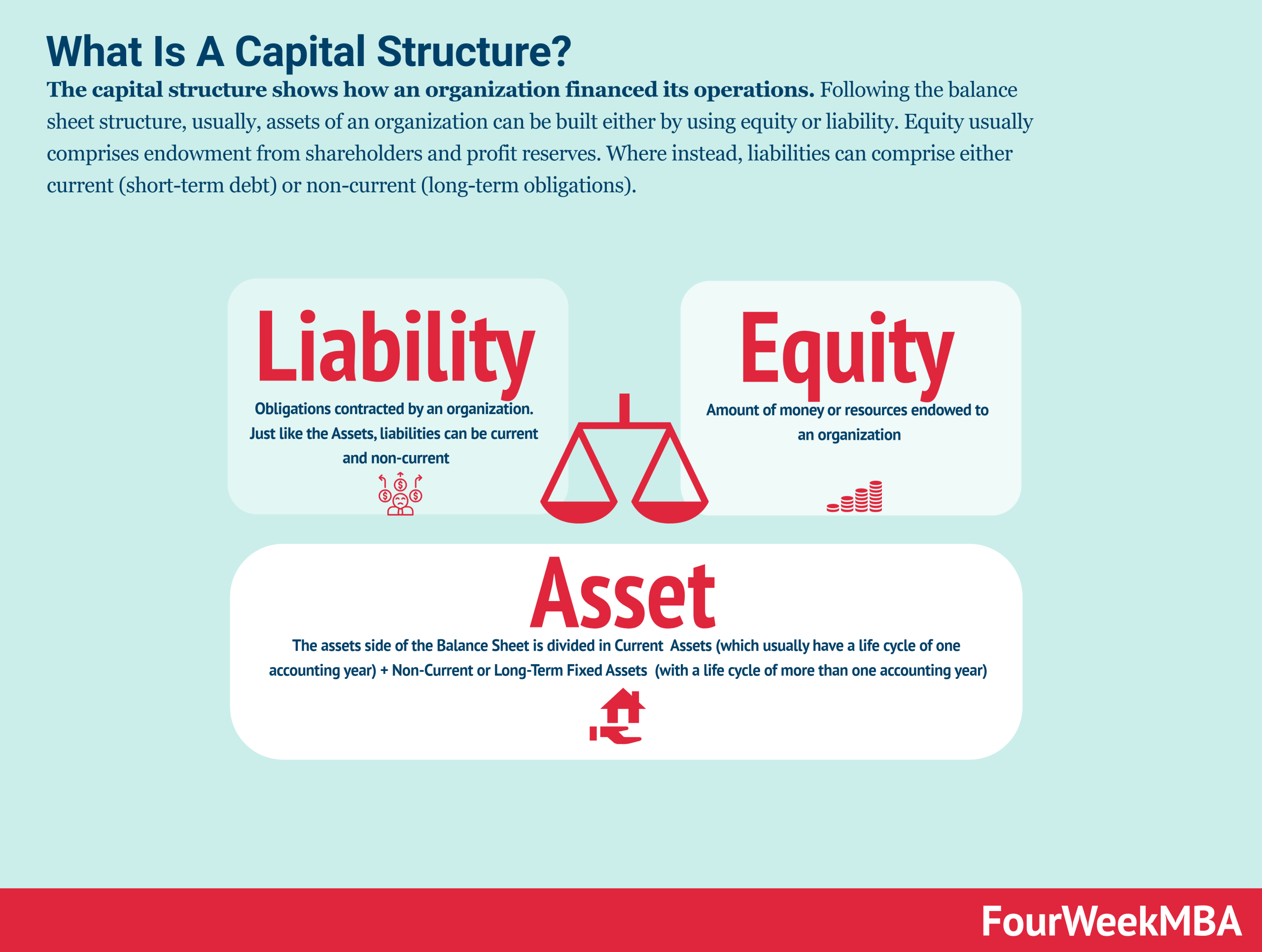 case study on capital structure of a company