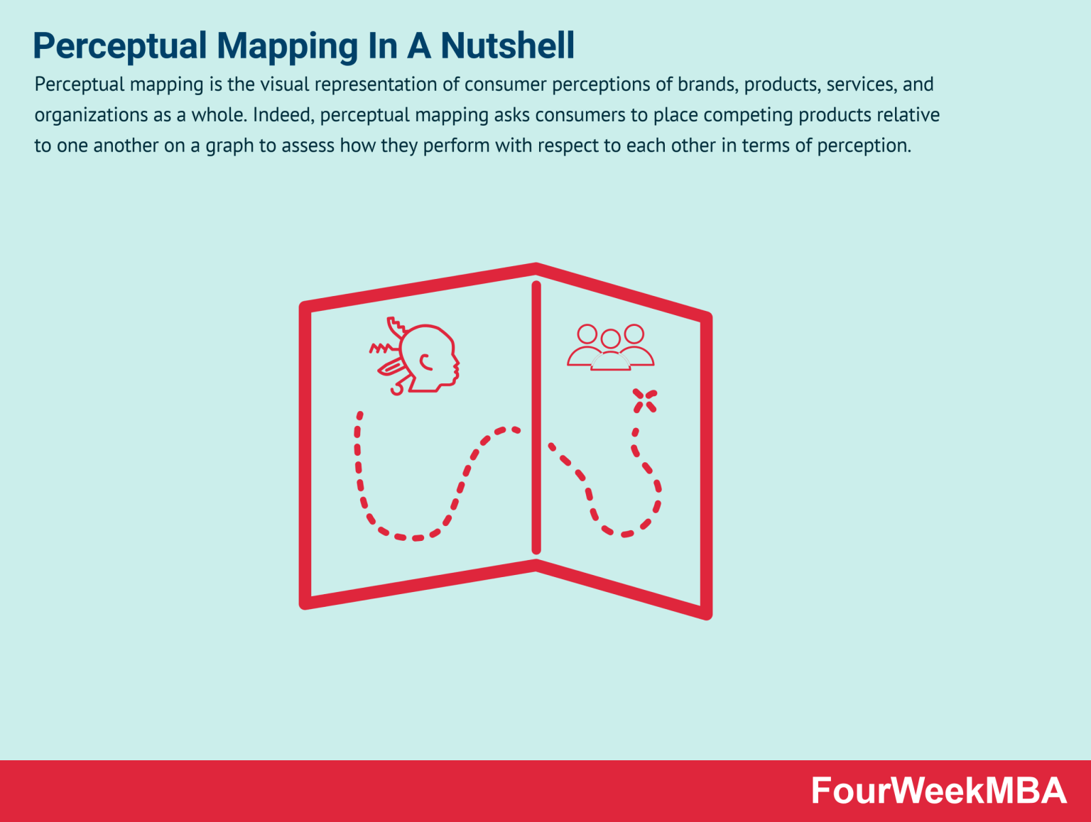 What Is Conceptual Modeling Conceptual Modeling In A Nutshell