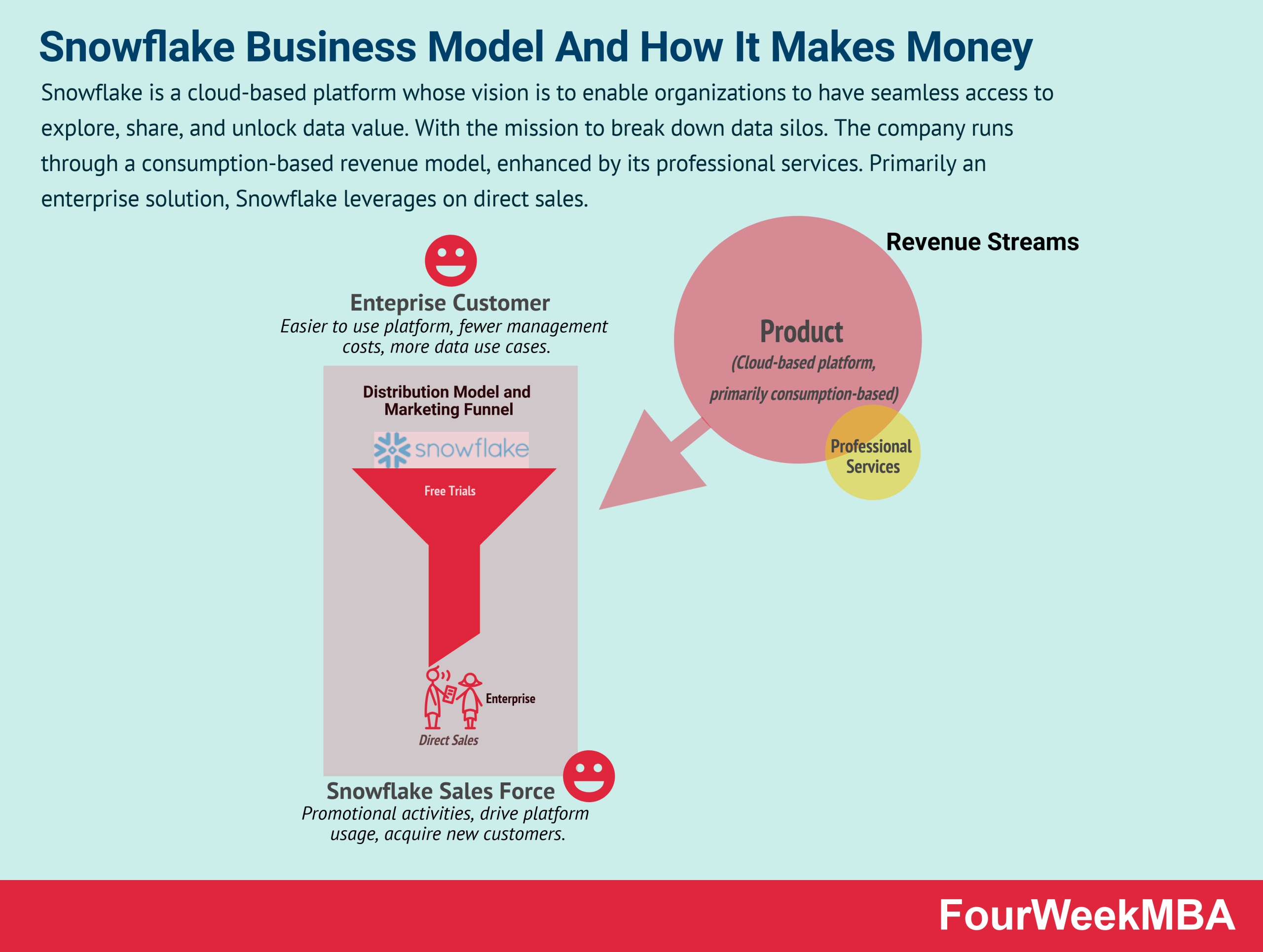 Enterprise Ai Business Model Fourweekmba