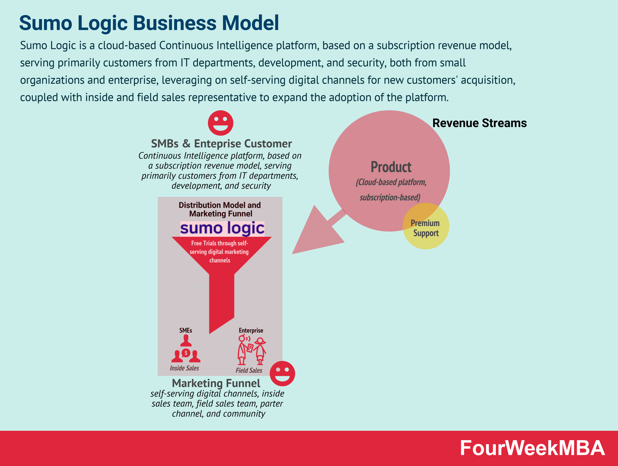 Enterprise Ai Business Model Fourweekmba