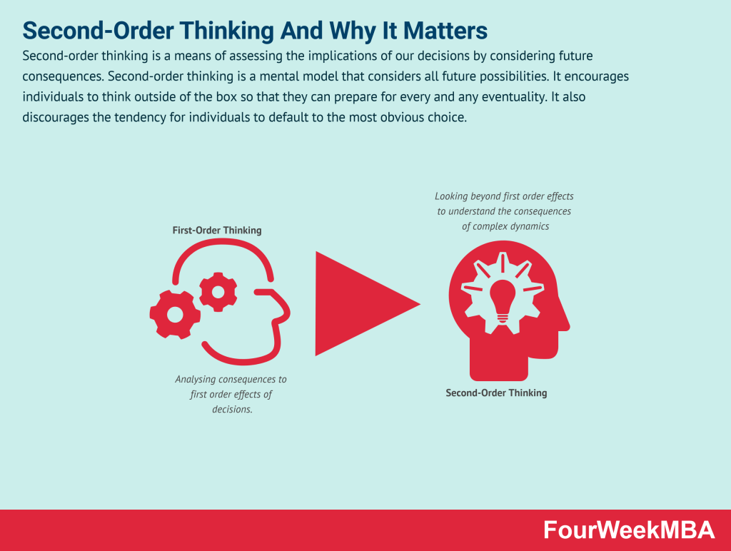 Interest Based Bargaining Fourweekmba
