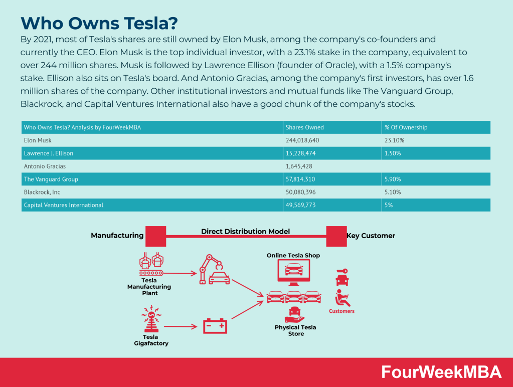How Much Is Elon Musk Worth Today? - FourWeekMBA