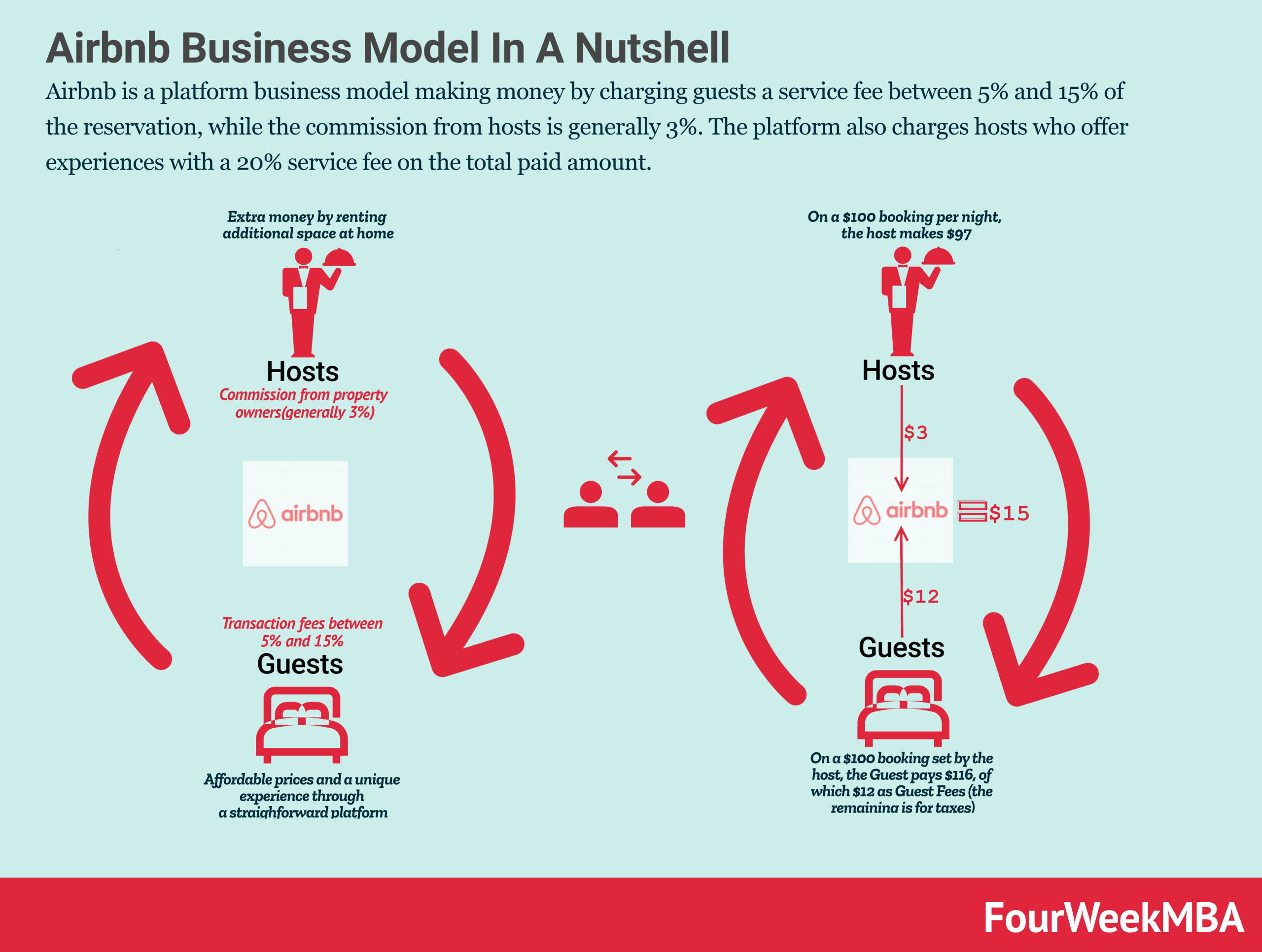 business model airbnb pdf