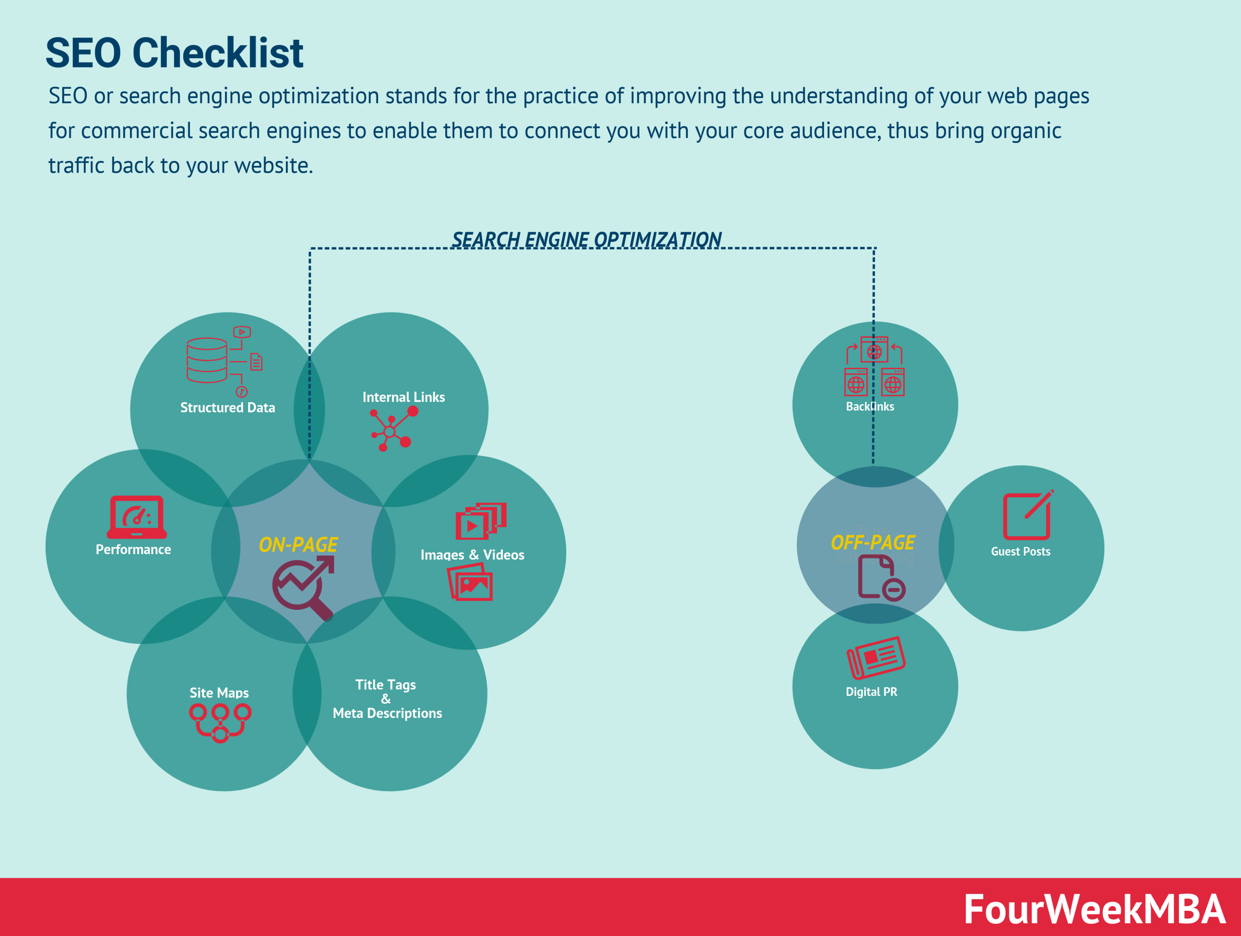Seo Checklist Fourweekmba