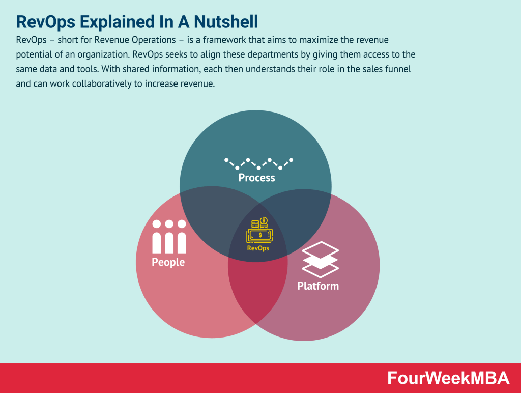 Artificial Intelligence Vs Machine Learning Fourweekmba