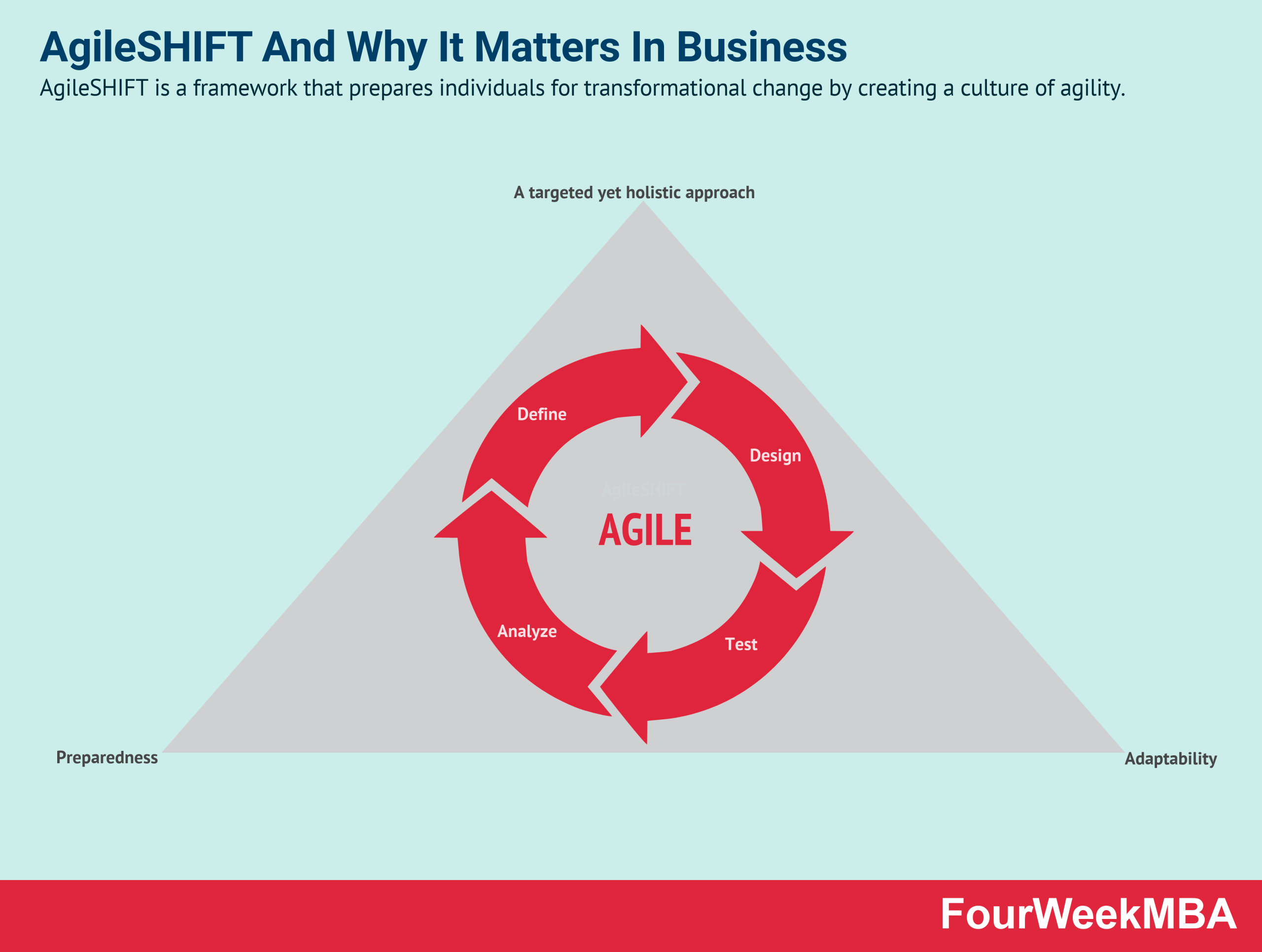 Feature Mapping Fourweekmba
