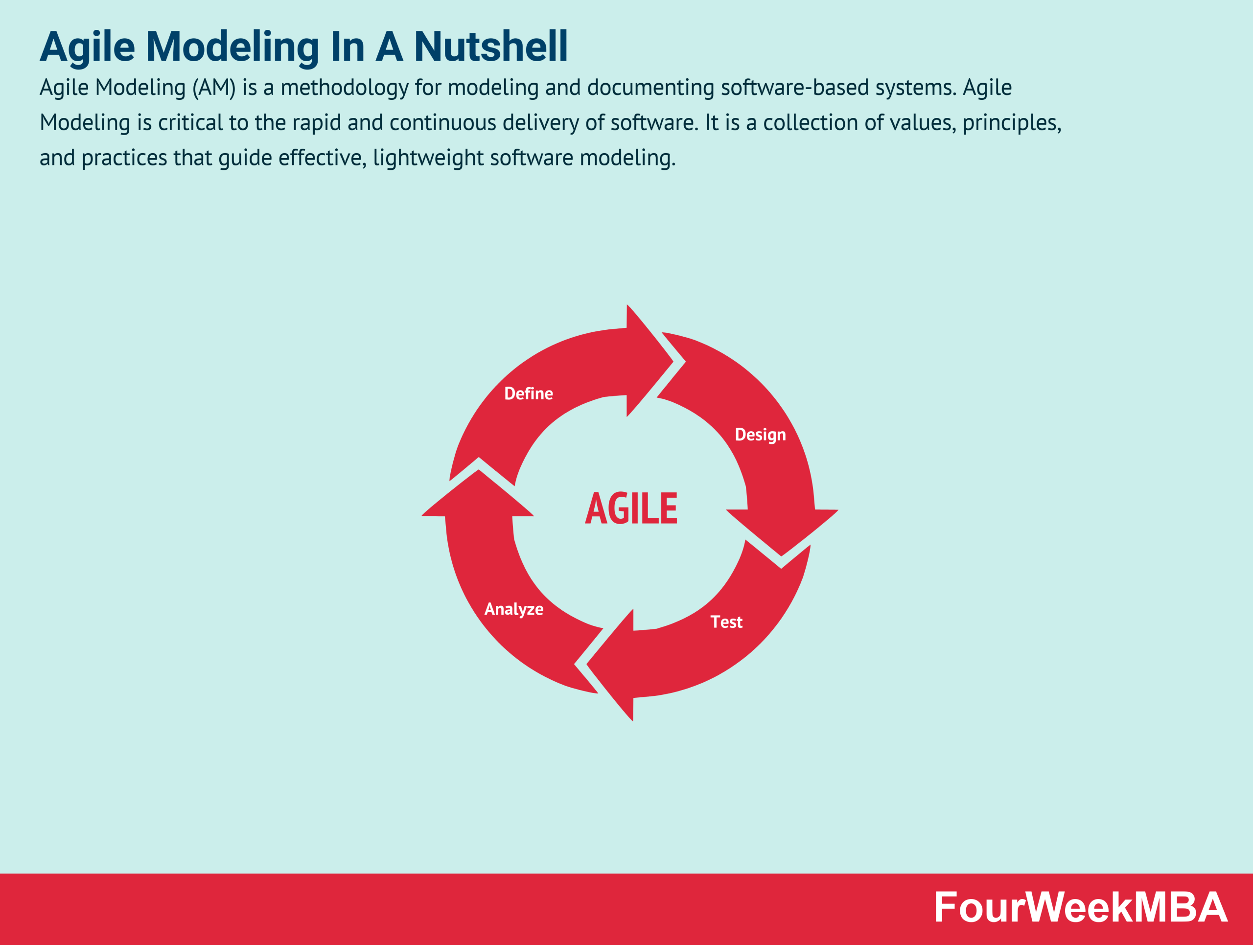 What Is Agile Model