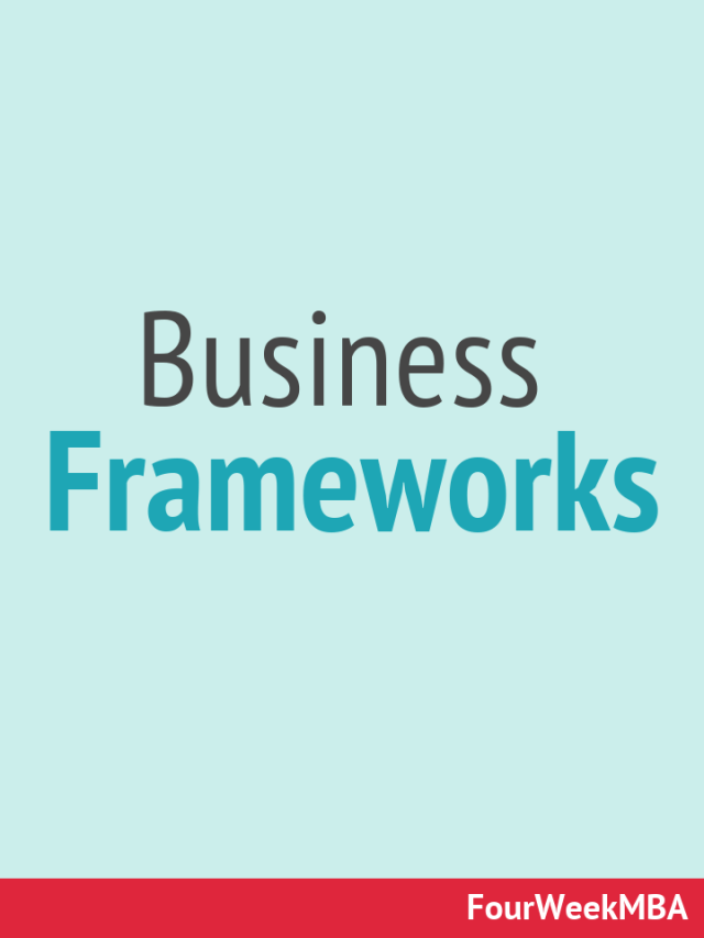 7 Business Frameworks For 2021
