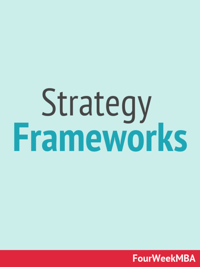 5 Strategy Frameworks To Grow Your Business
