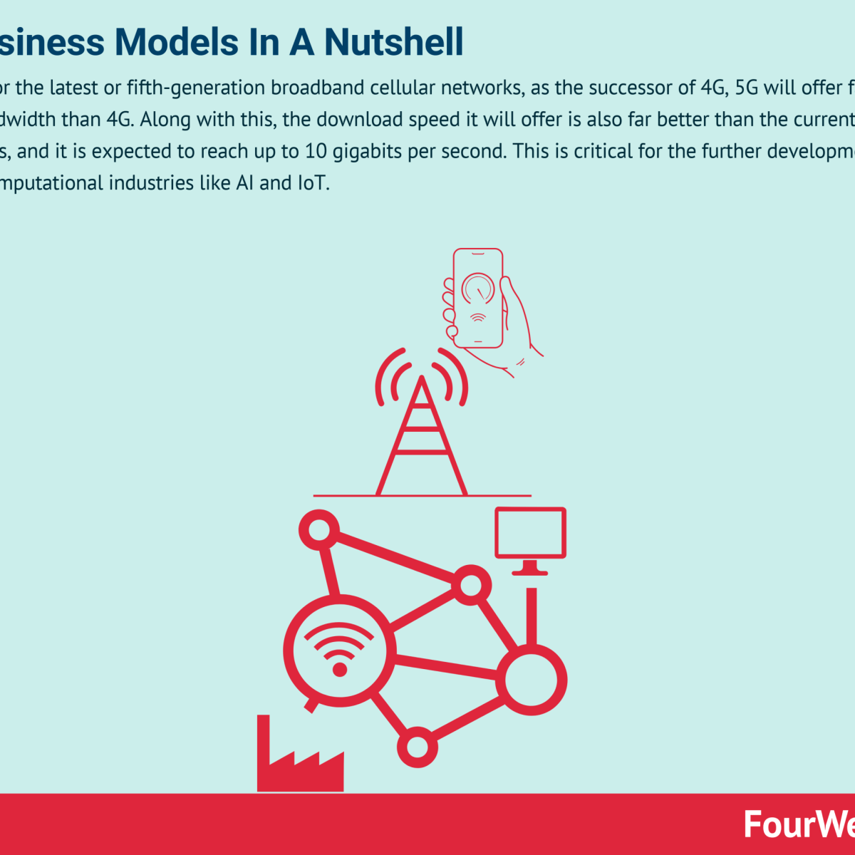 Transitional Business Models In A Nutshell Fourweekmba